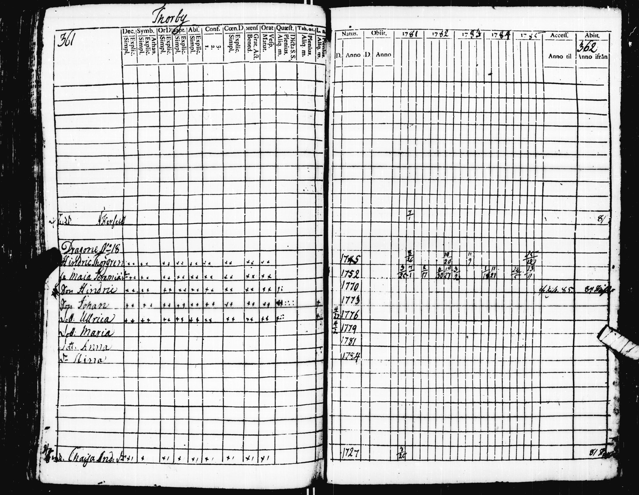 [ ../kirjat/Kirkonkirjat/pohja/rippikirja_1781-1790_es111-112/kuvat/191.jpg ]
