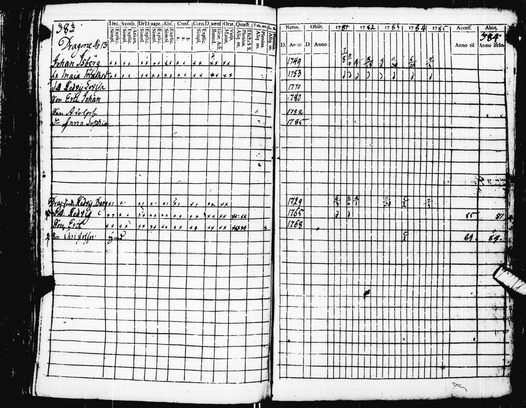 [ ../kirjat/Kirkonkirjat/pohja/rippikirja_1781-1790_es111-112/kuvat/202.jpg ]