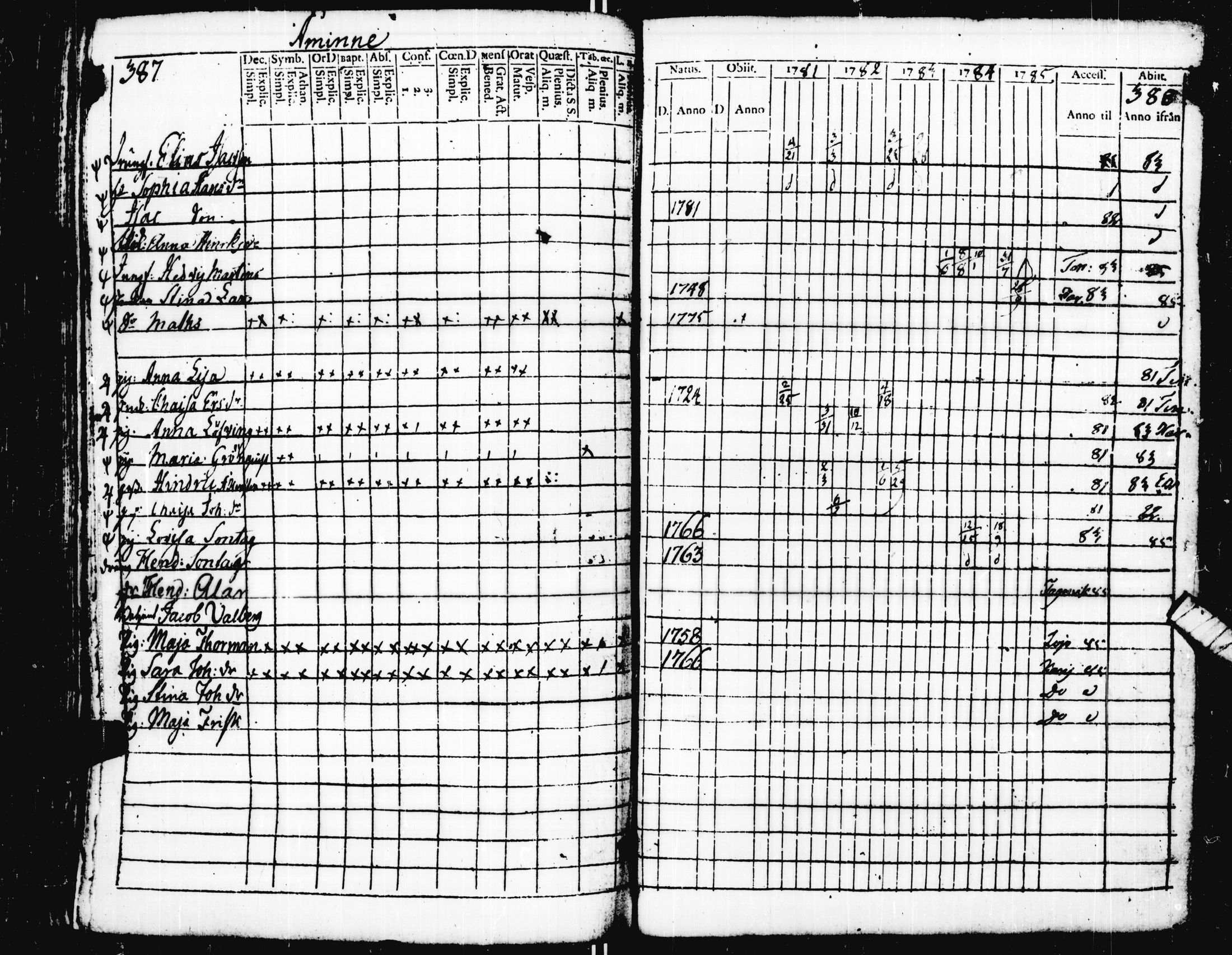 [ ../kirjat/Kirkonkirjat/pohja/rippikirja_1781-1790_es111-112/kuvat/204.jpg ]