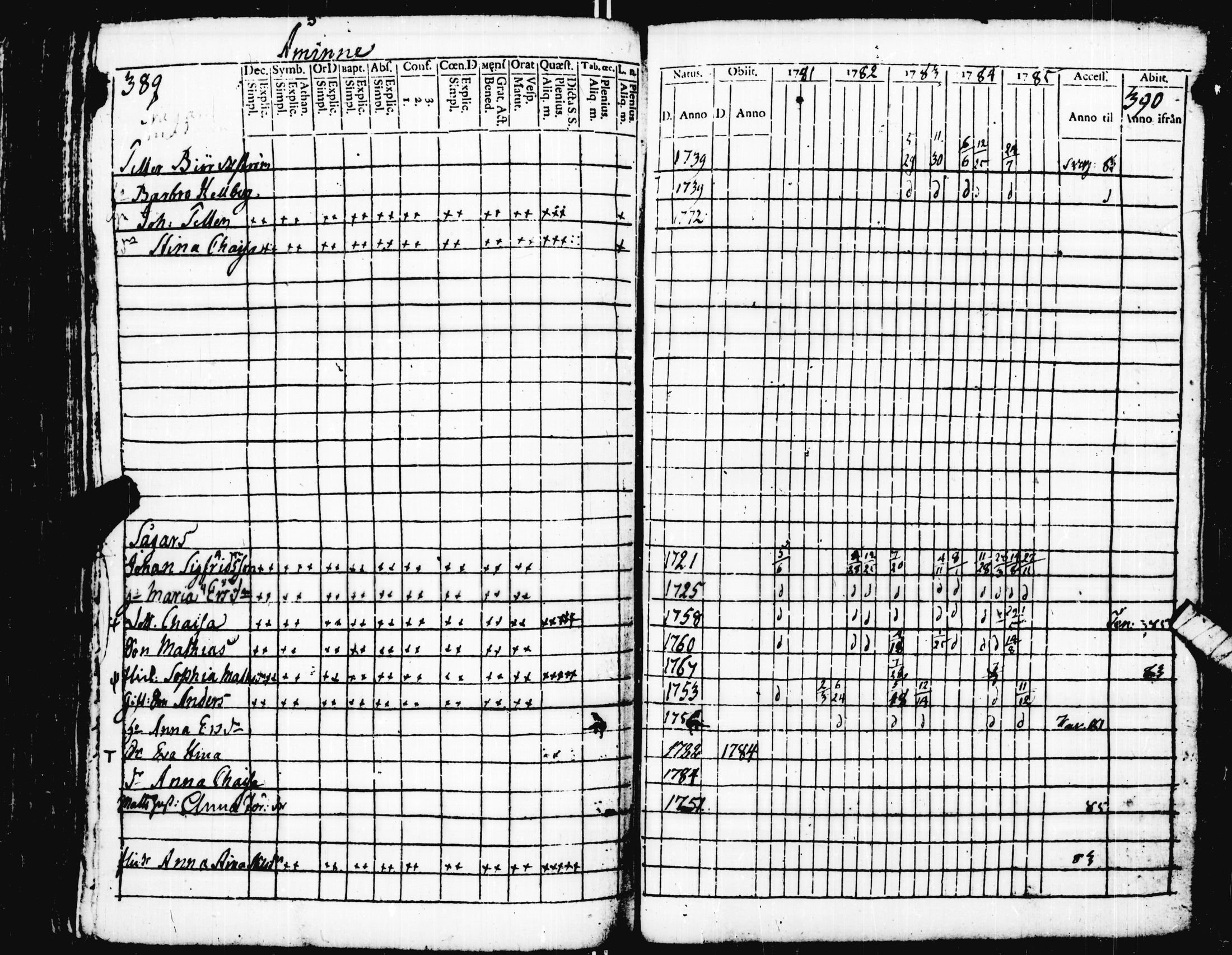[ ../kirjat/Kirkonkirjat/pohja/rippikirja_1781-1790_es111-112/kuvat/205.jpg ]