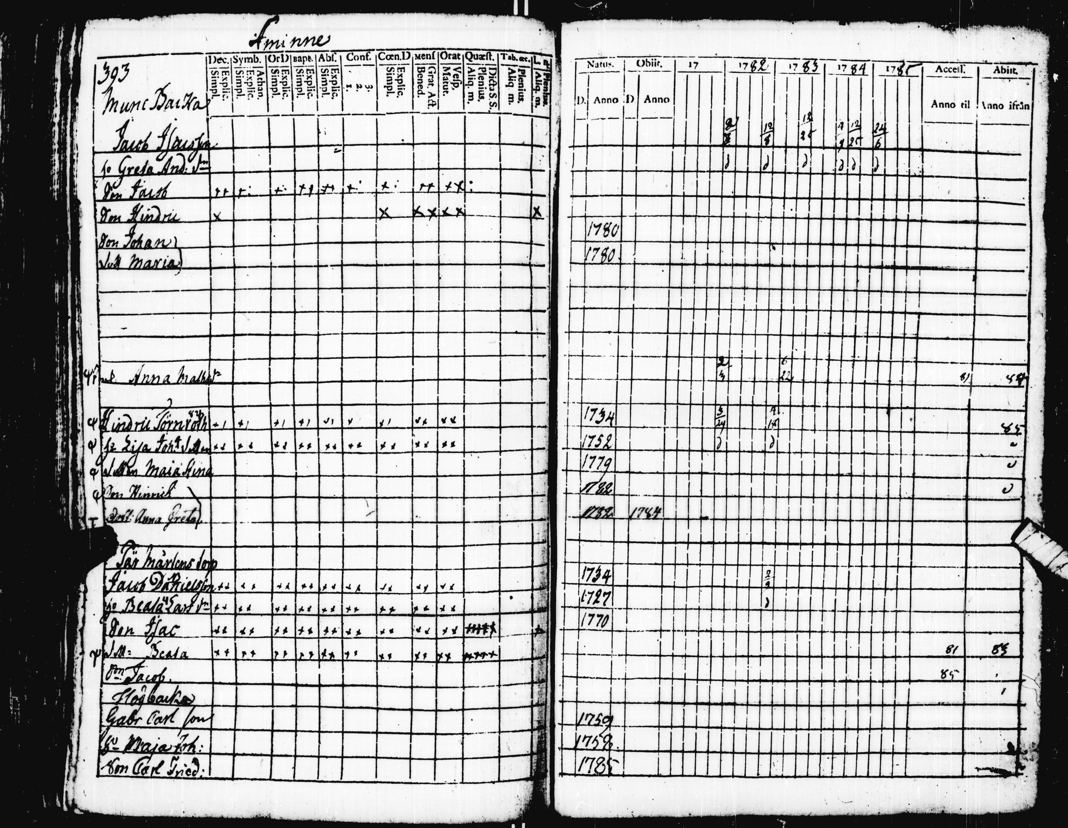 [ ../kirjat/Kirkonkirjat/pohja/rippikirja_1781-1790_es111-112/kuvat/207.jpg ]