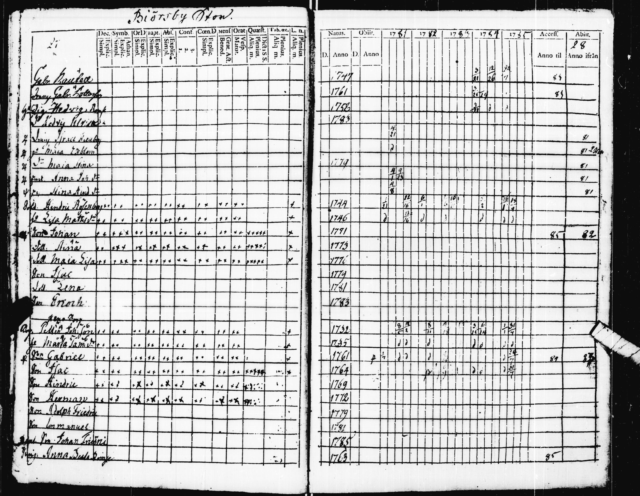 [ ../kirjat/Kirkonkirjat/pohja/rippikirja_1781-1790_es111-112/kuvat/21.jpg ]
