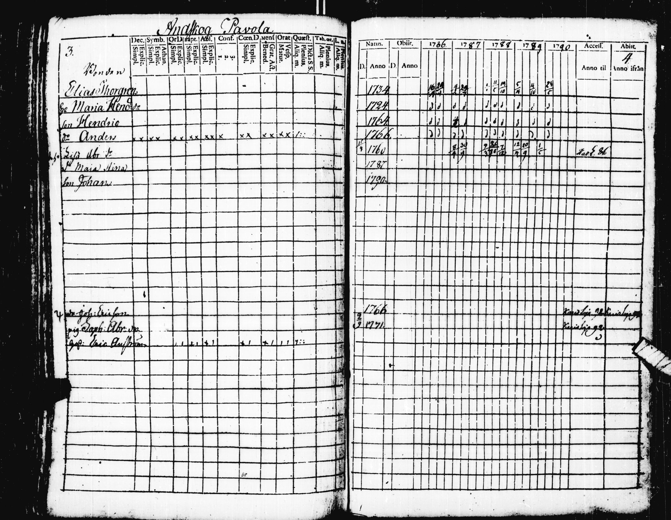 [ ../kirjat/Kirkonkirjat/pohja/rippikirja_1781-1790_es111-112/kuvat/215.jpg ]