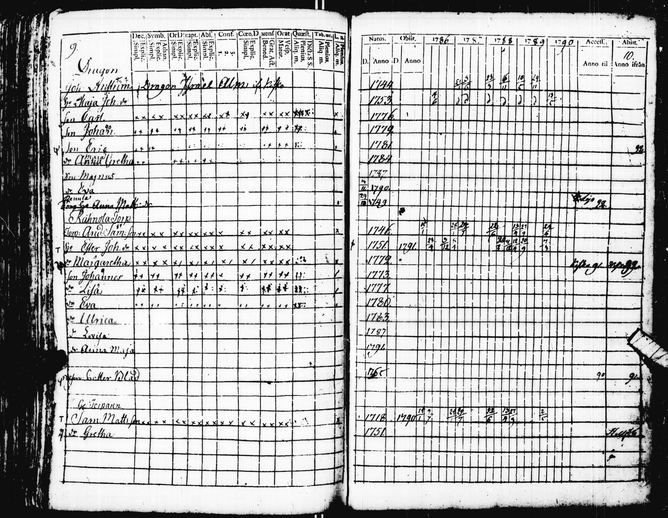 [ ../kirjat/Kirkonkirjat/pohja/rippikirja_1781-1790_es111-112/kuvat/218.jpg ]