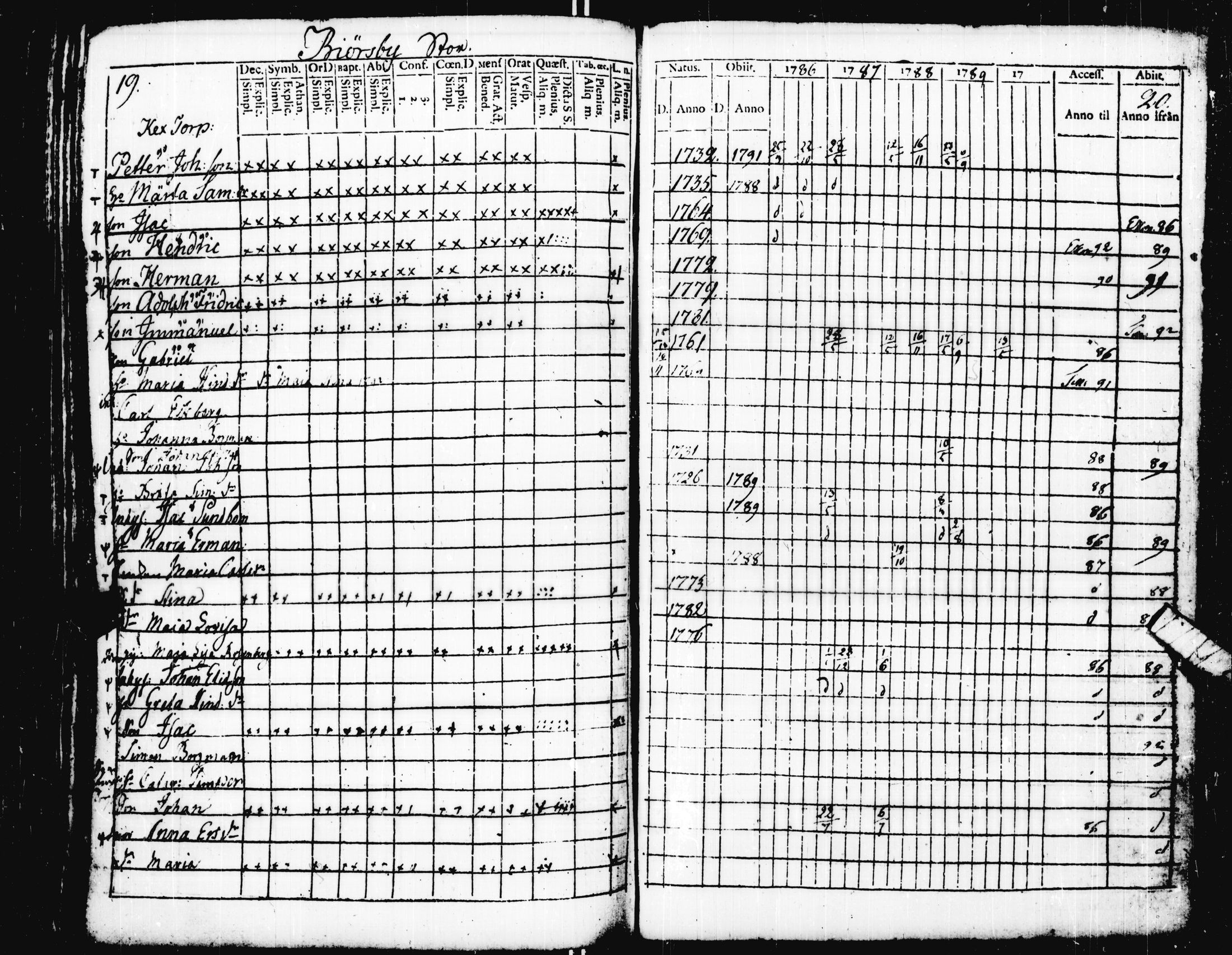 [ ../kirjat/Kirkonkirjat/pohja/rippikirja_1781-1790_es111-112/kuvat/223.jpg ]