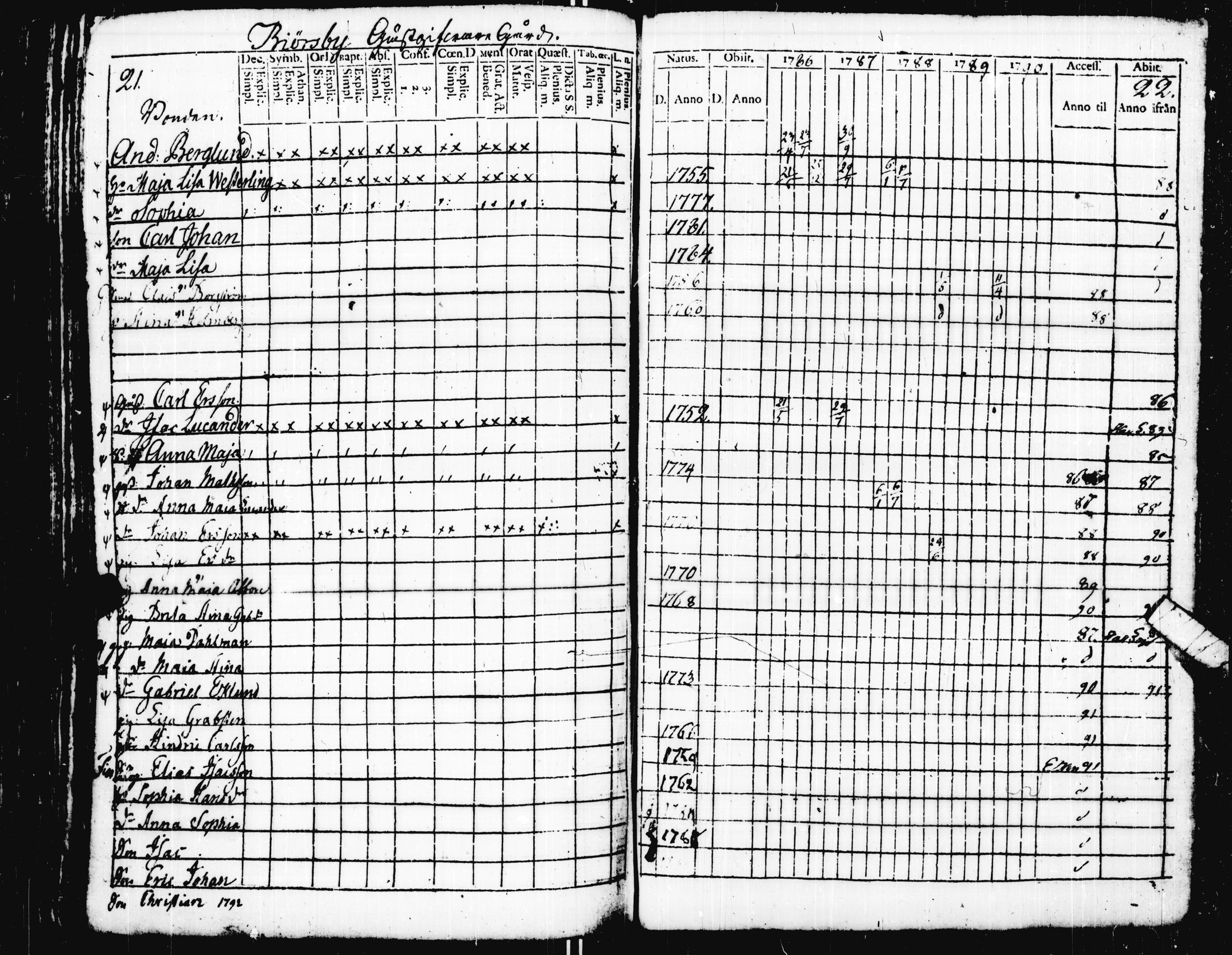 [ ../kirjat/Kirkonkirjat/pohja/rippikirja_1781-1790_es111-112/kuvat/224.jpg ]