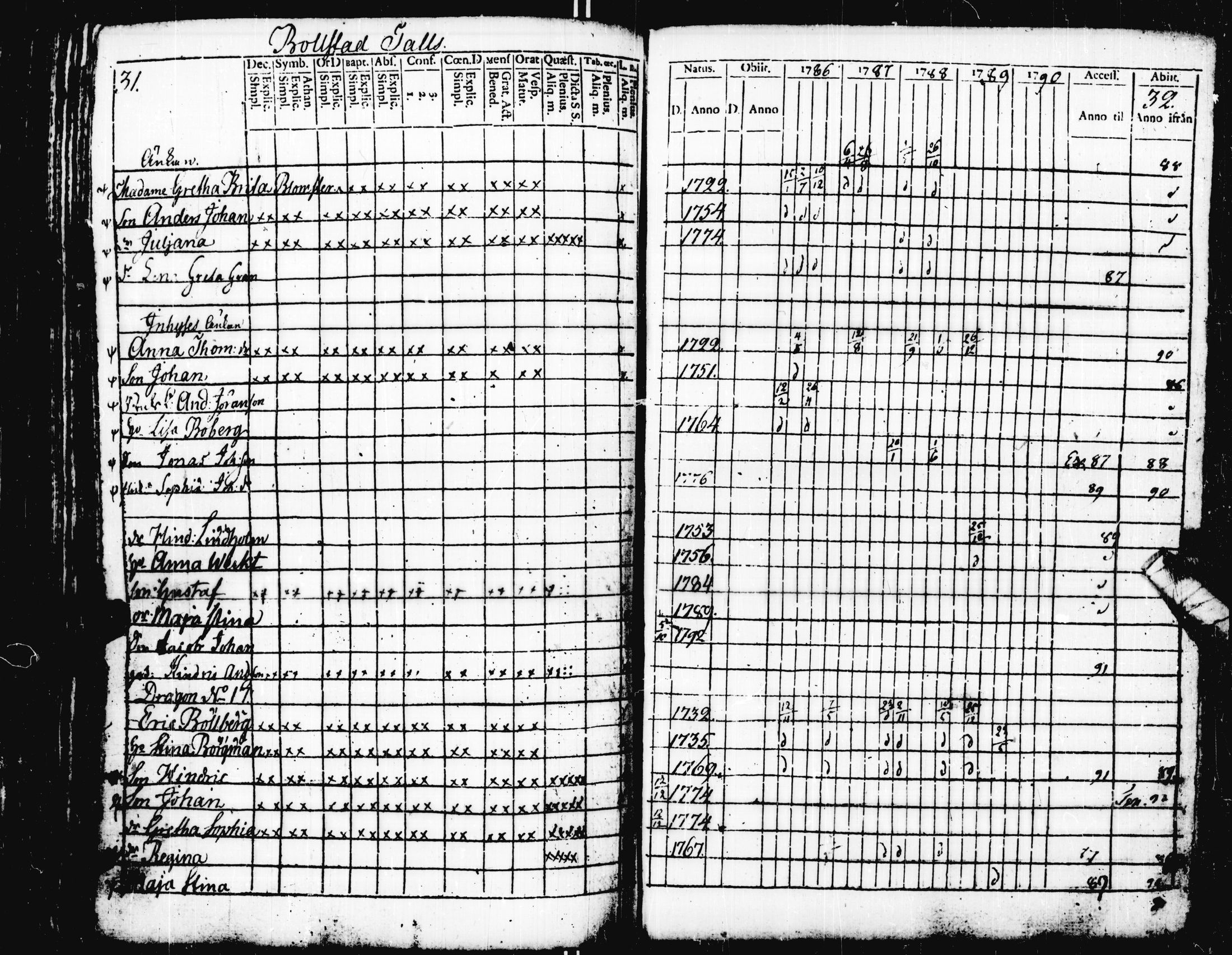[ ../kirjat/Kirkonkirjat/pohja/rippikirja_1781-1790_es111-112/kuvat/229.jpg ]