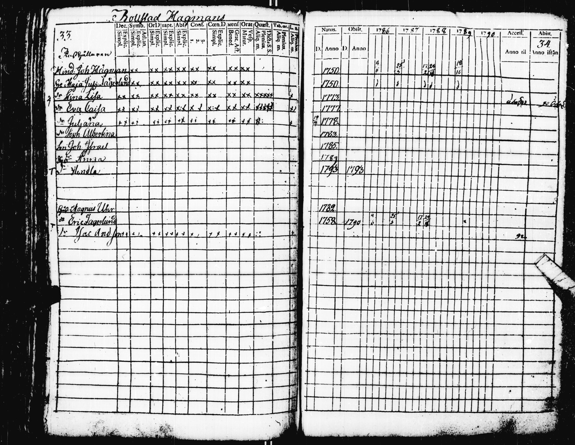 [ ../kirjat/Kirkonkirjat/pohja/rippikirja_1781-1790_es111-112/kuvat/230.jpg ]