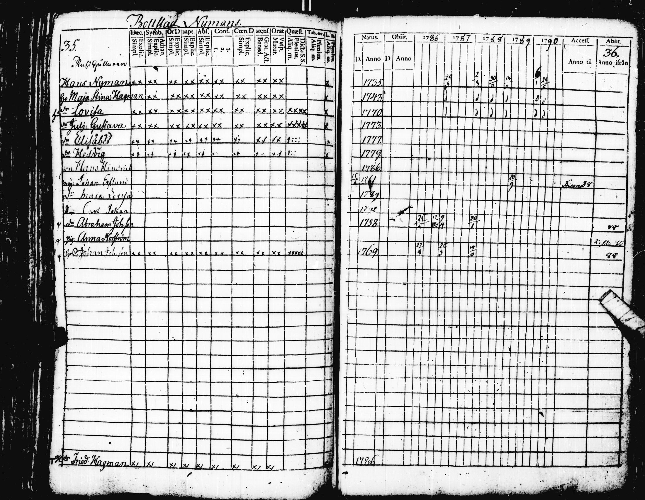[ ../kirjat/Kirkonkirjat/pohja/rippikirja_1781-1790_es111-112/kuvat/231.jpg ]