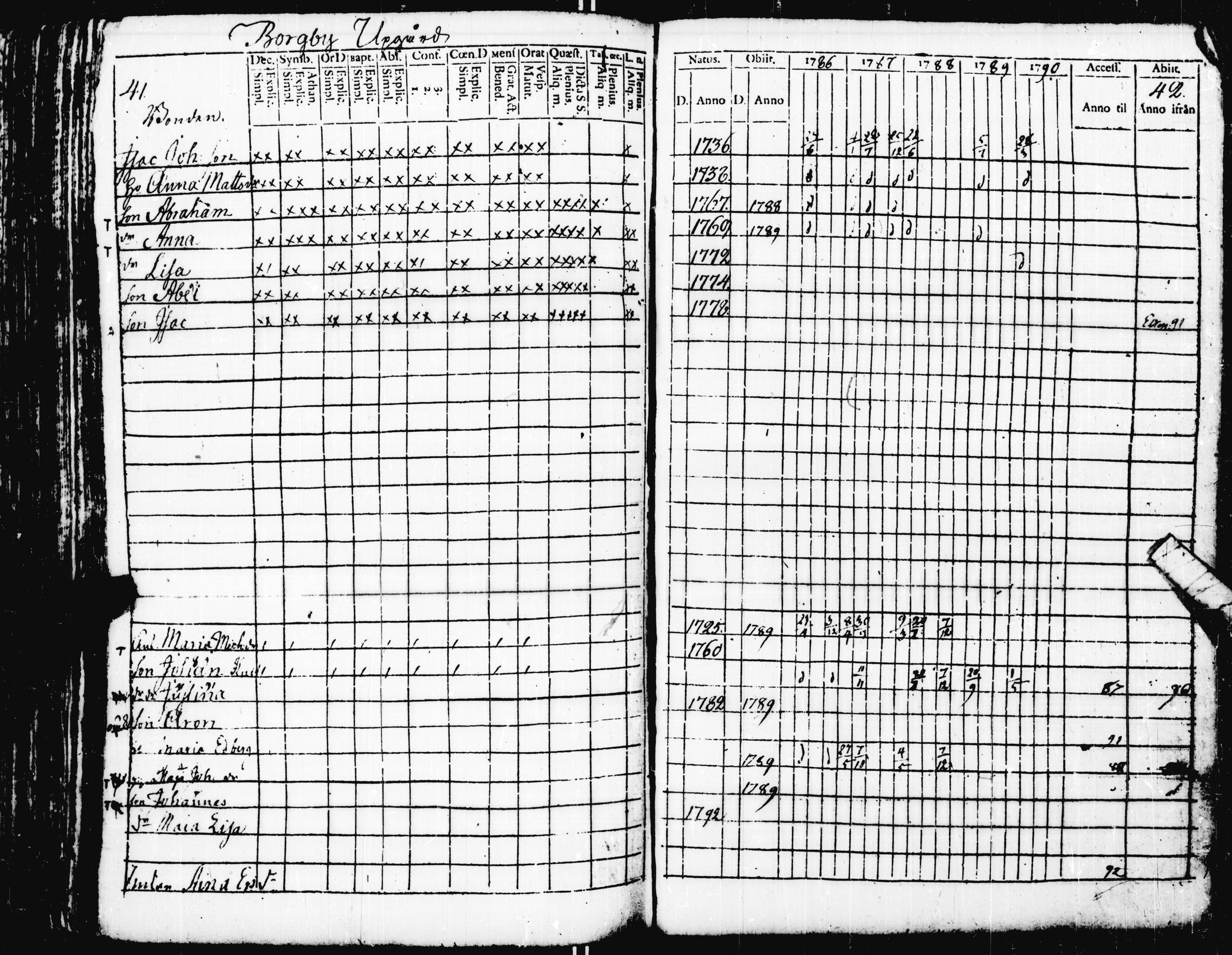 [ ../kirjat/Kirkonkirjat/pohja/rippikirja_1781-1790_es111-112/kuvat/234.jpg ]