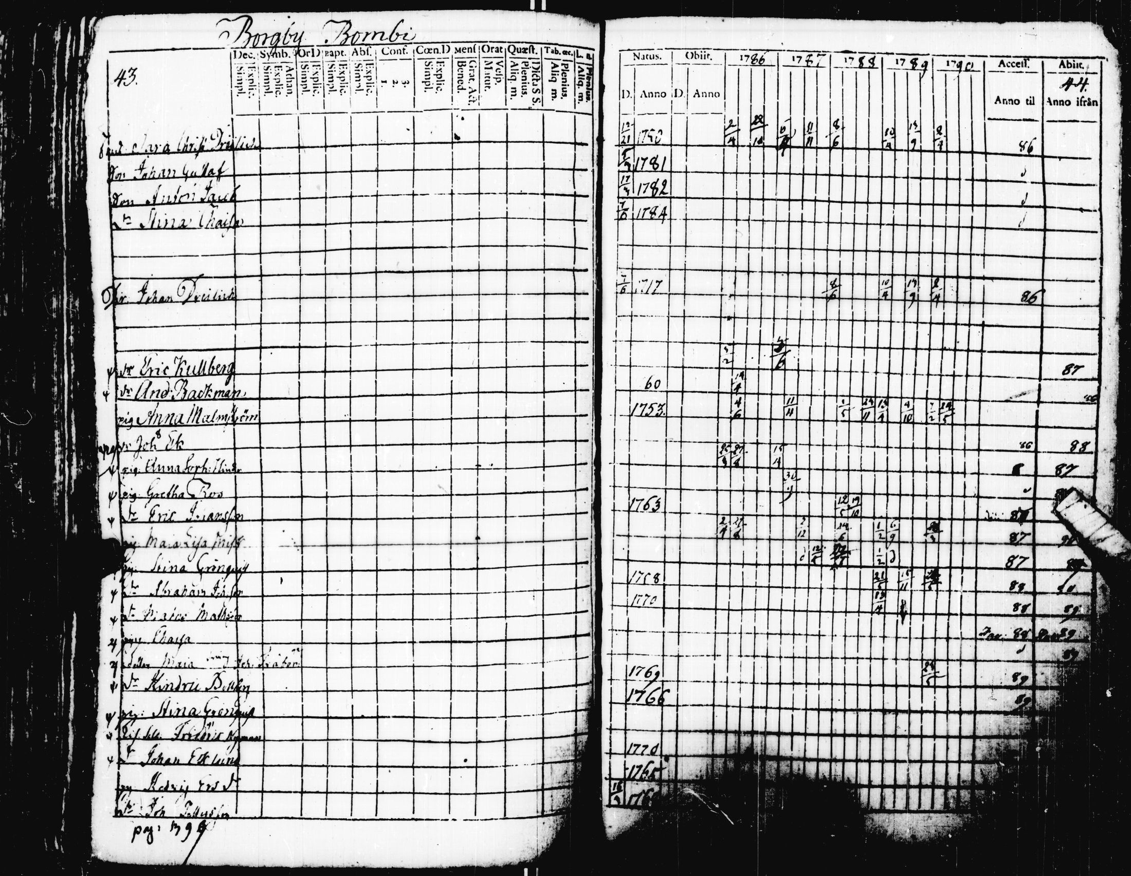 [ ../kirjat/Kirkonkirjat/pohja/rippikirja_1781-1790_es111-112/kuvat/235.jpg ]