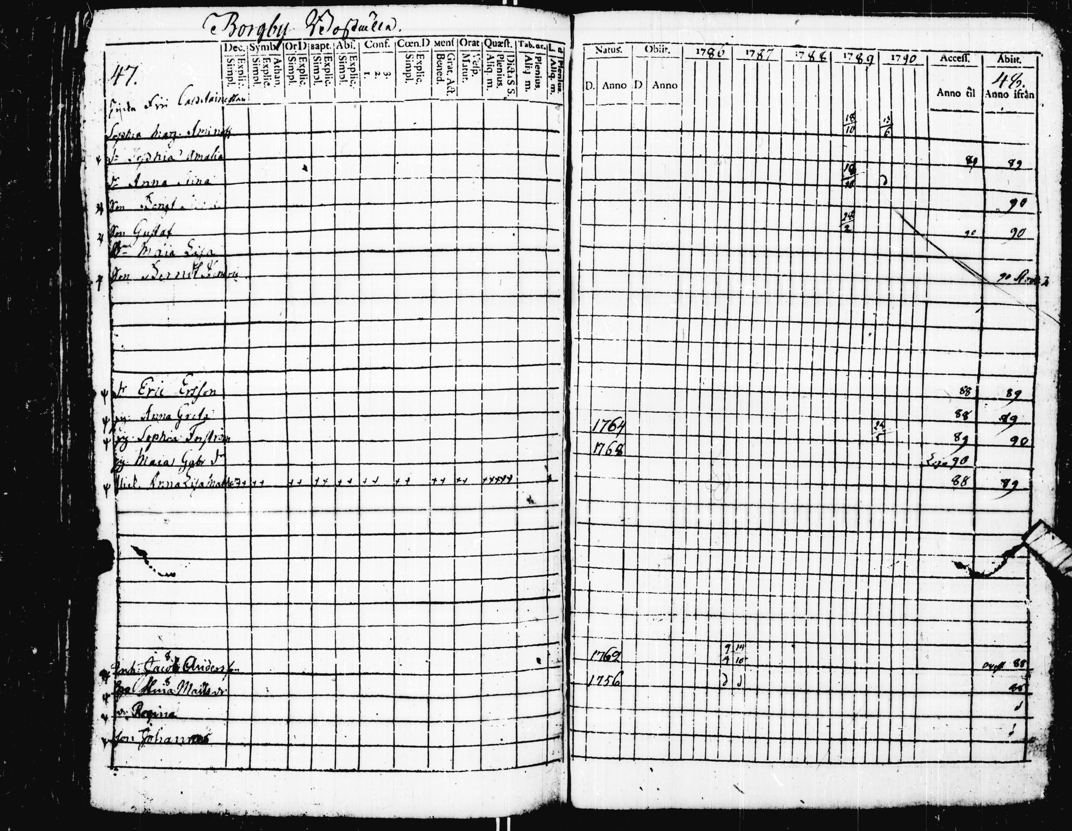 [ ../kirjat/Kirkonkirjat/pohja/rippikirja_1781-1790_es111-112/kuvat/237.jpg ]