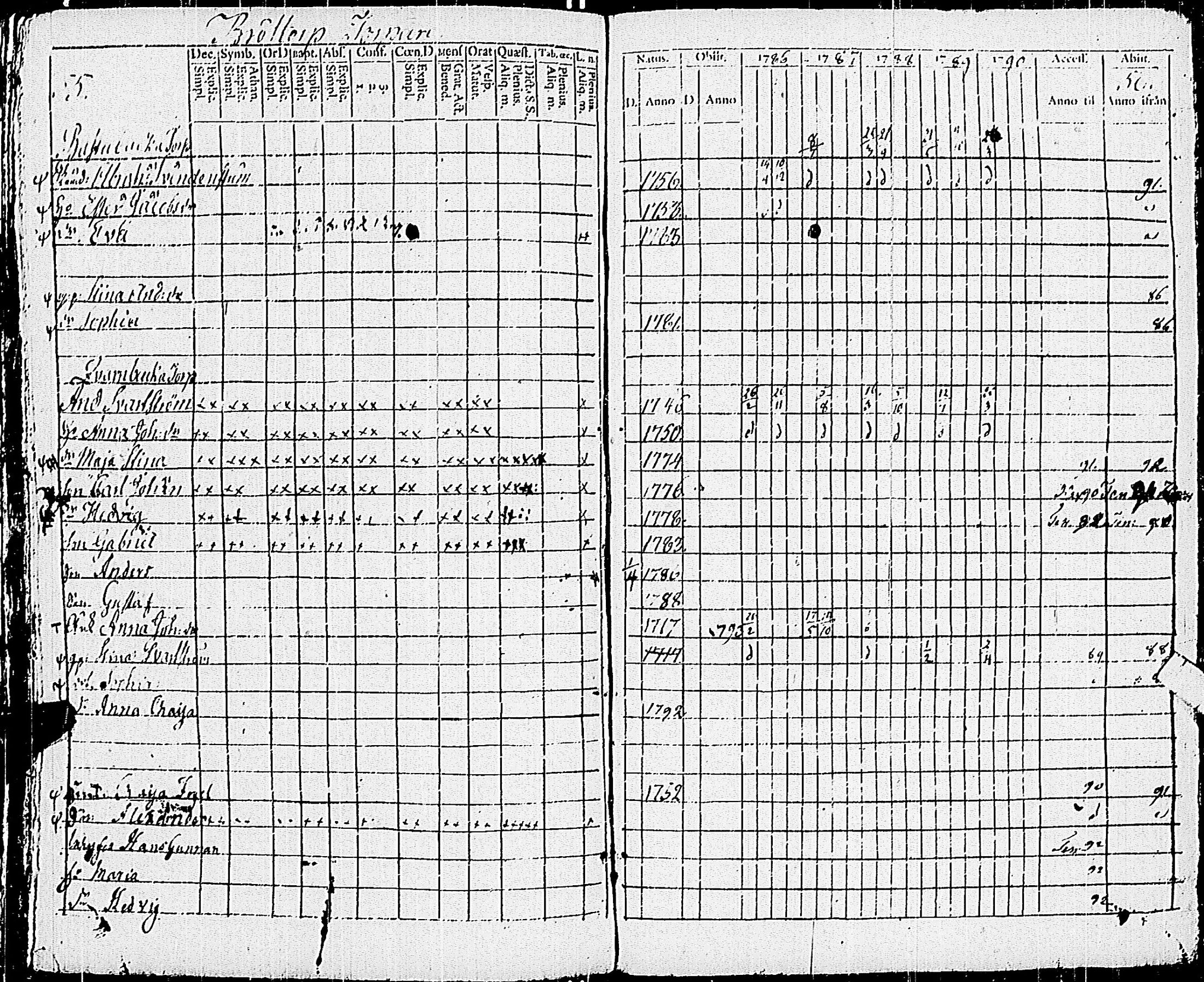 [ ../kirjat/Kirkonkirjat/pohja/rippikirja_1781-1790_es111-112/kuvat/247.jpg ]