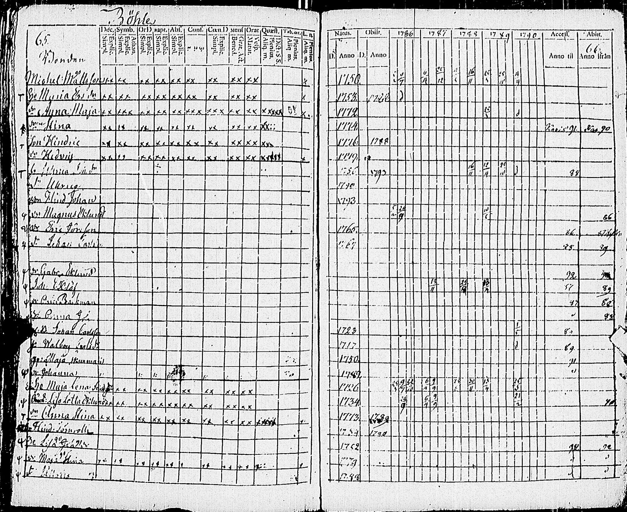 [ ../kirjat/Kirkonkirjat/pohja/rippikirja_1781-1790_es111-112/kuvat/252.jpg ]