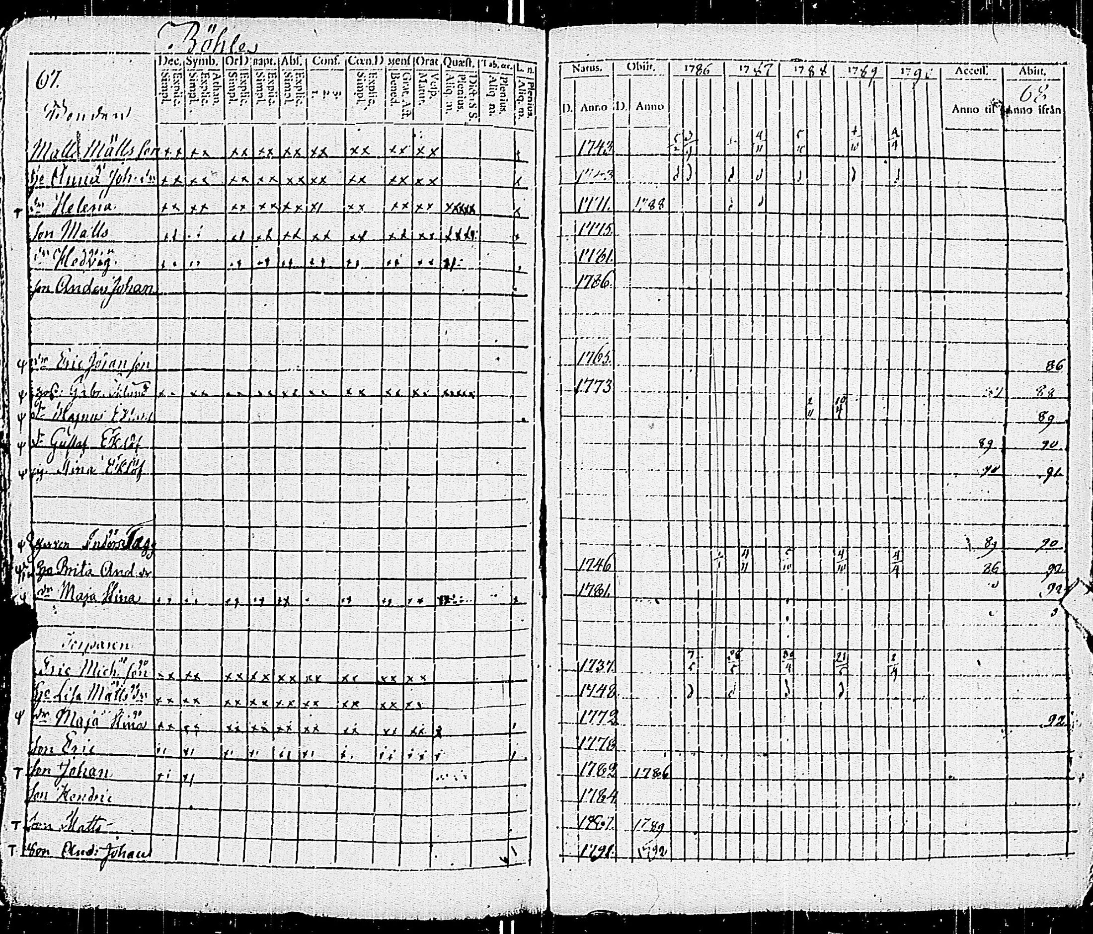 [ ../kirjat/Kirkonkirjat/pohja/rippikirja_1781-1790_es111-112/kuvat/253.jpg ]