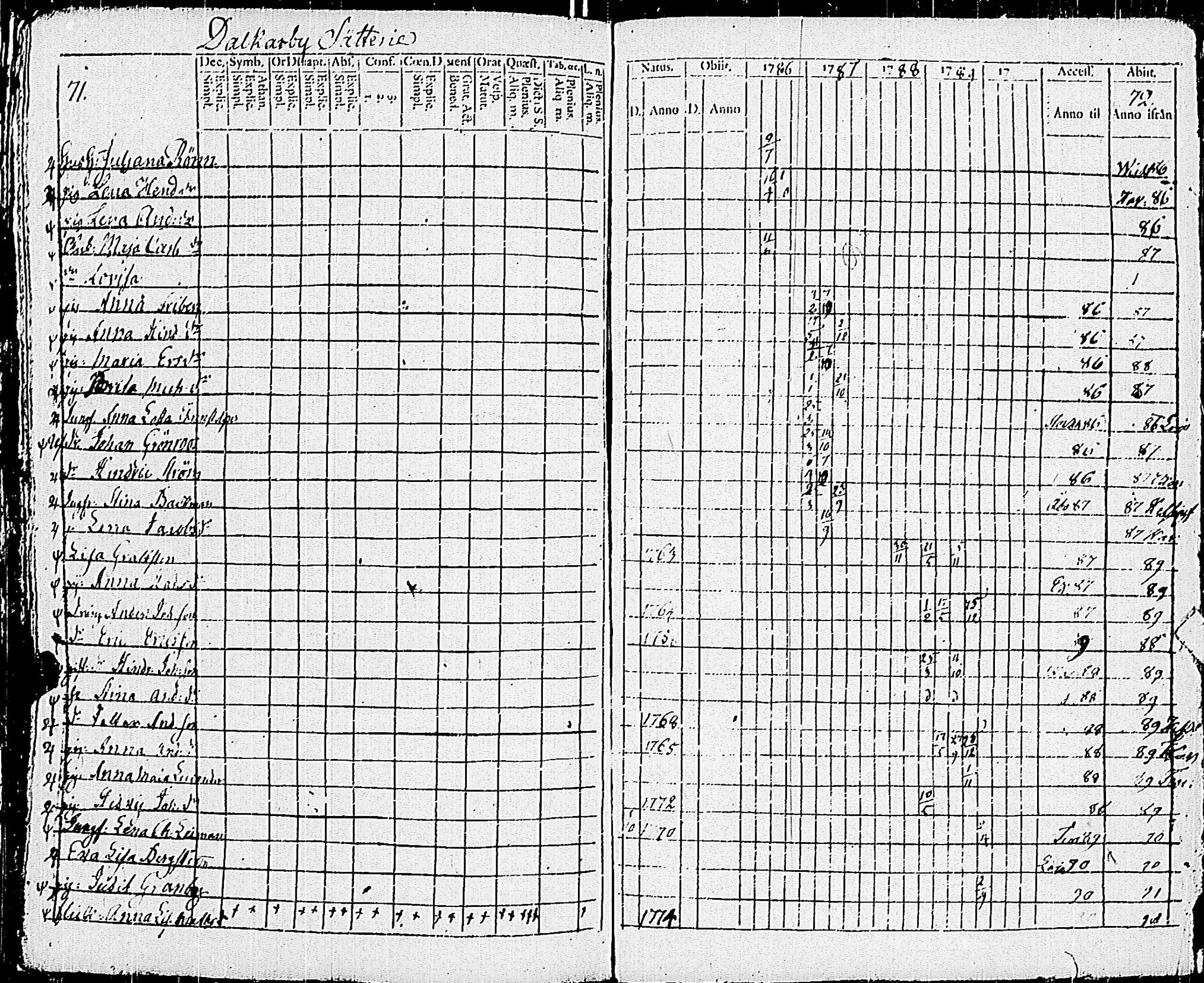 [ ../kirjat/Kirkonkirjat/pohja/rippikirja_1781-1790_es111-112/kuvat/255.jpg ]
