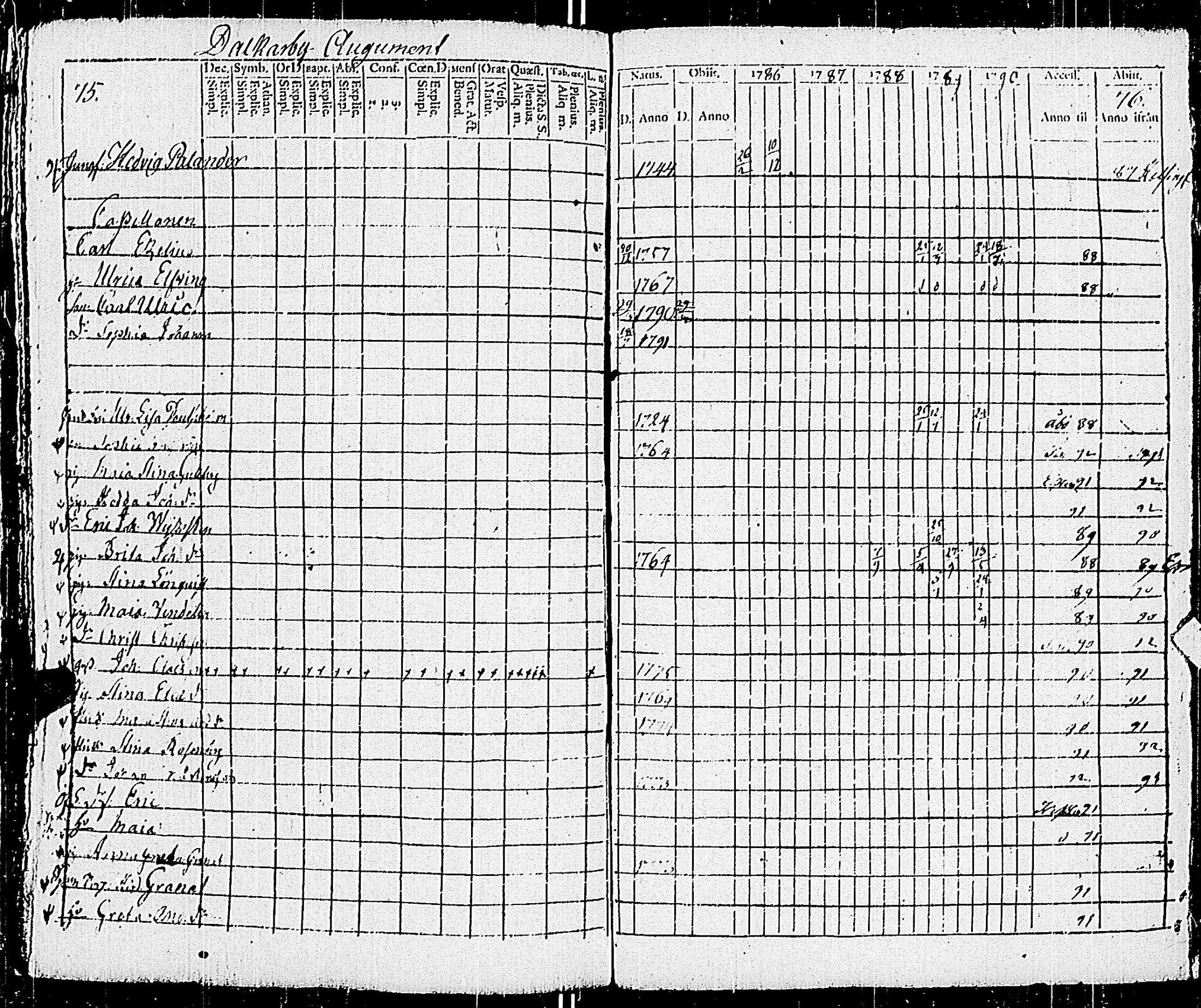 [ ../kirjat/Kirkonkirjat/pohja/rippikirja_1781-1790_es111-112/kuvat/257.jpg ]