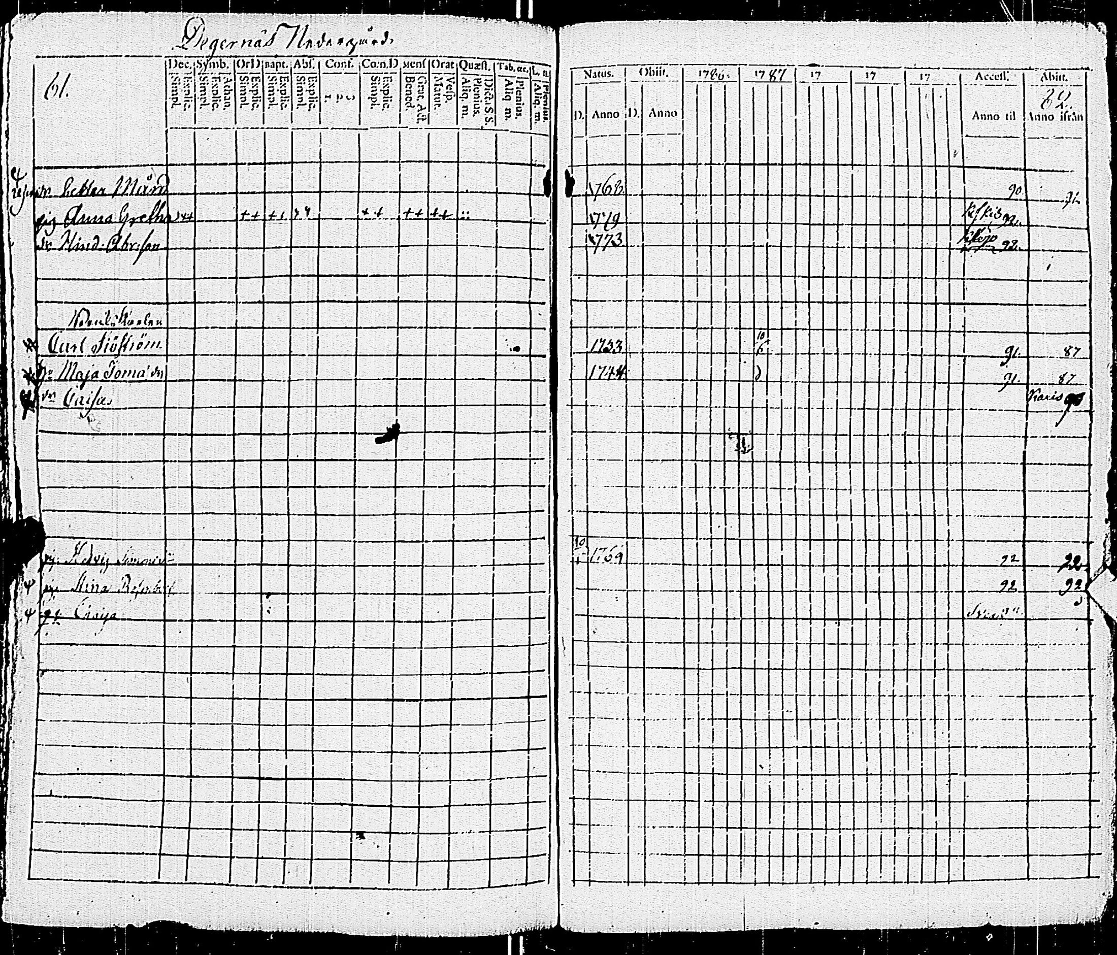 [ ../kirjat/Kirkonkirjat/pohja/rippikirja_1781-1790_es111-112/kuvat/260.jpg ]
