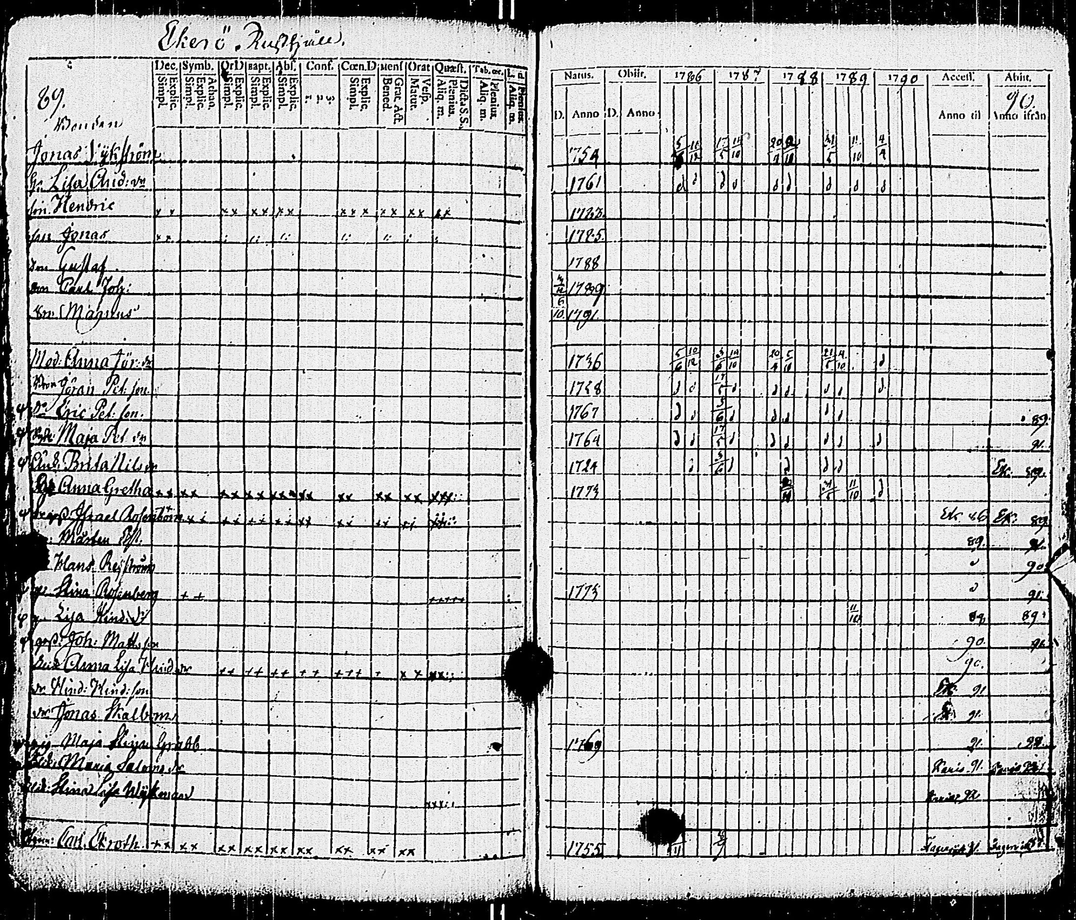 [ ../kirjat/Kirkonkirjat/pohja/rippikirja_1781-1790_es111-112/kuvat/264.jpg ]