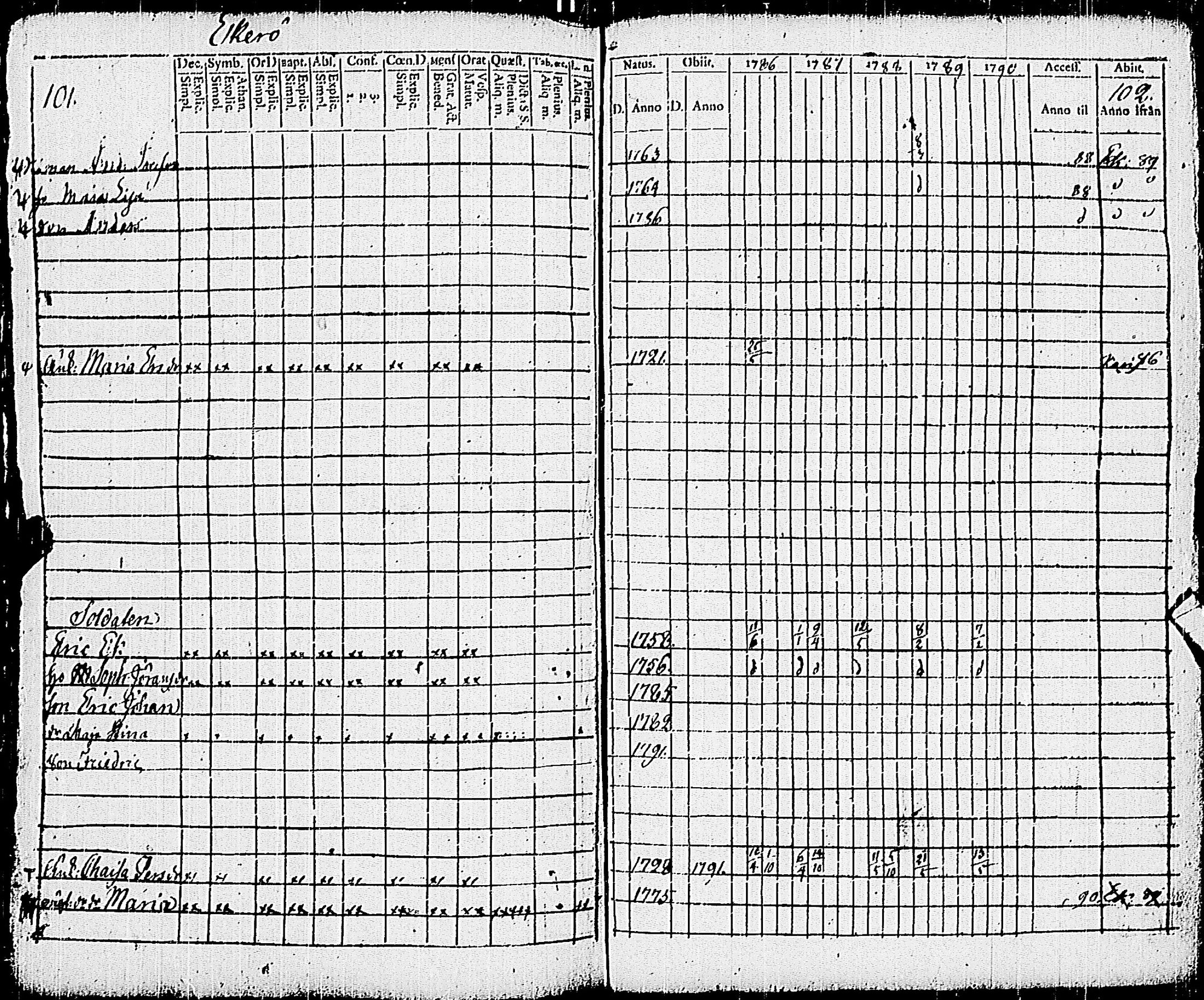 [ ../kirjat/Kirkonkirjat/pohja/rippikirja_1781-1790_es111-112/kuvat/270.jpg ]