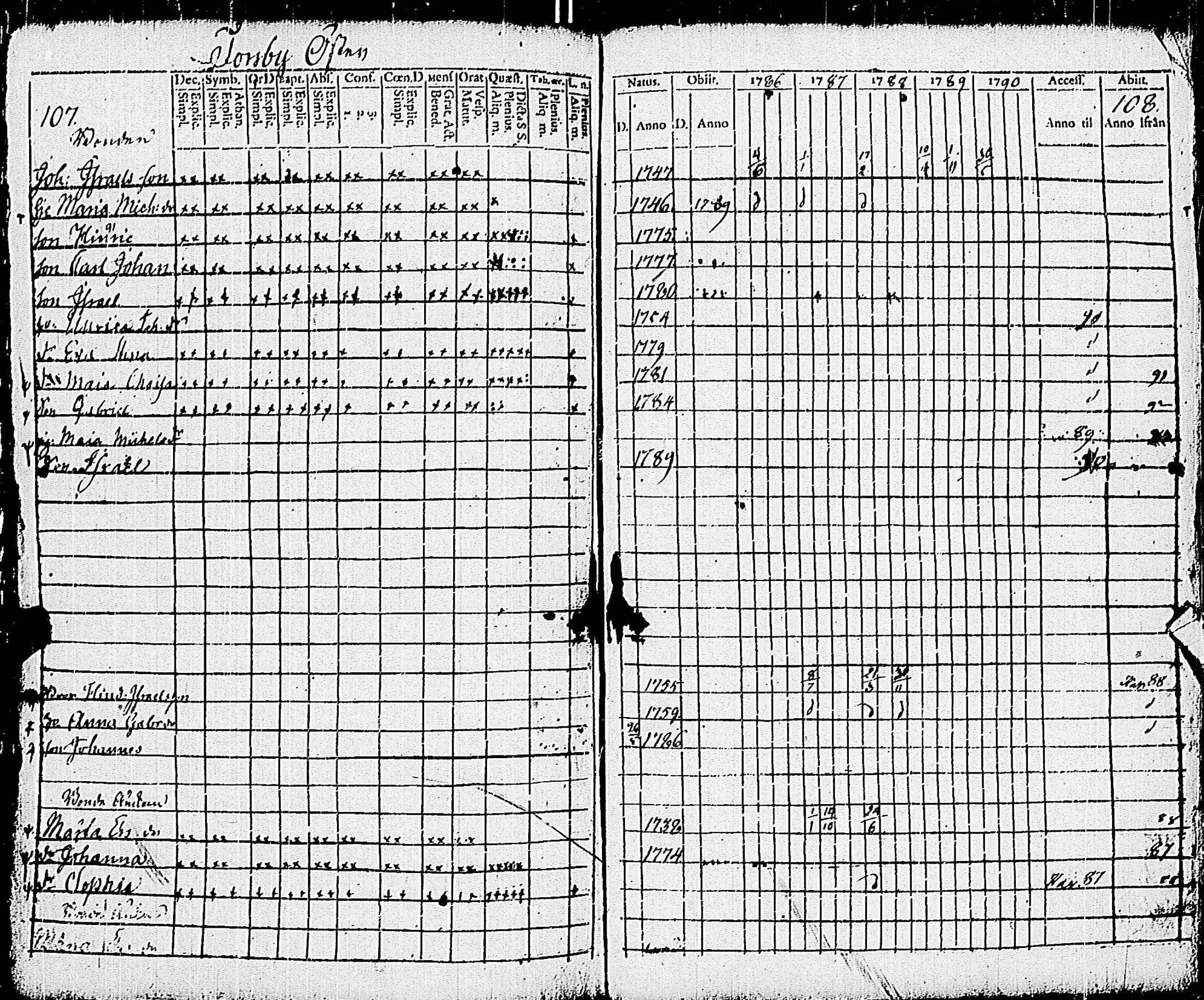 [ ../kirjat/Kirkonkirjat/pohja/rippikirja_1781-1790_es111-112/kuvat/273.jpg ]