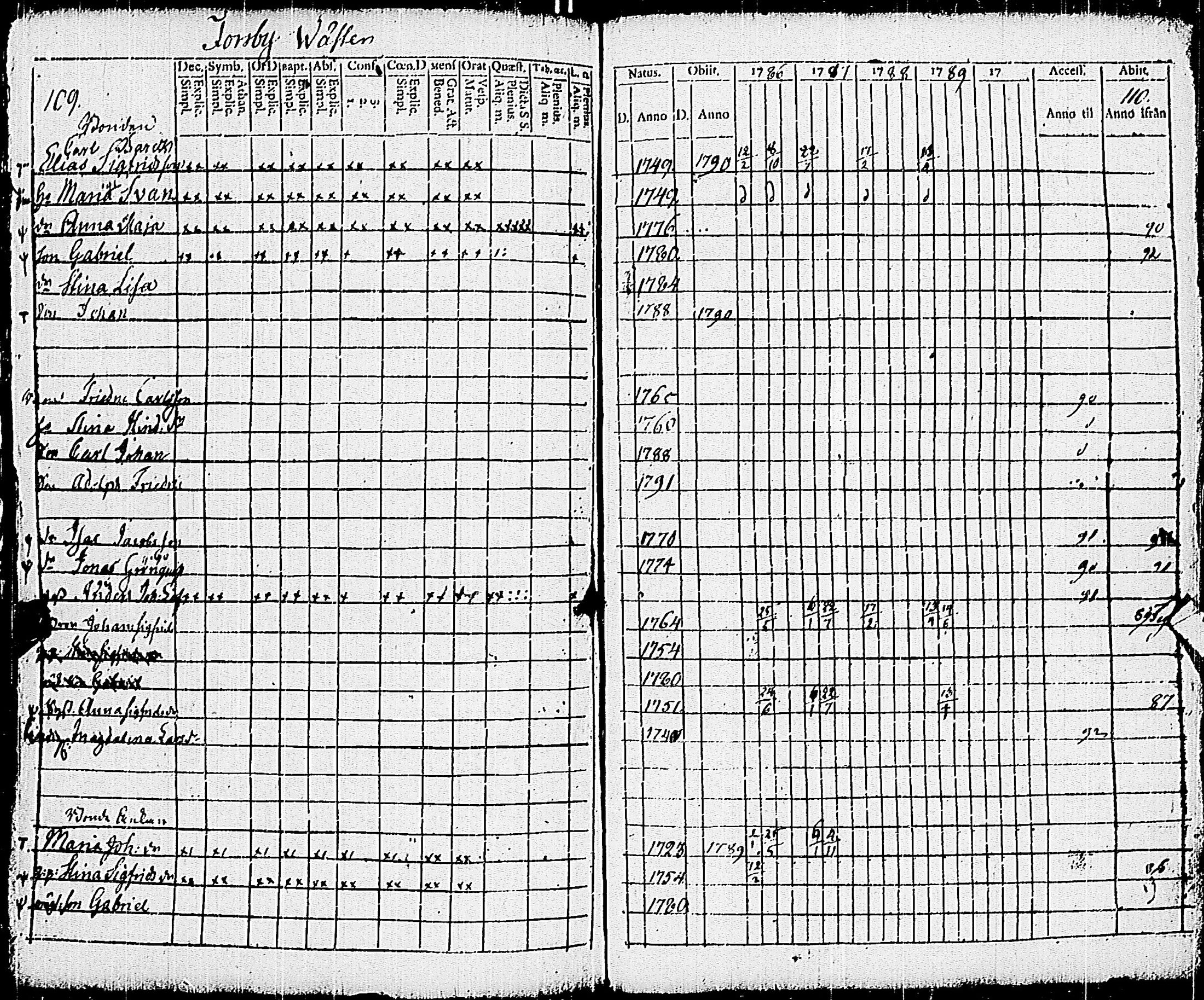 [ ../kirjat/Kirkonkirjat/pohja/rippikirja_1781-1790_es111-112/kuvat/274.jpg ]
