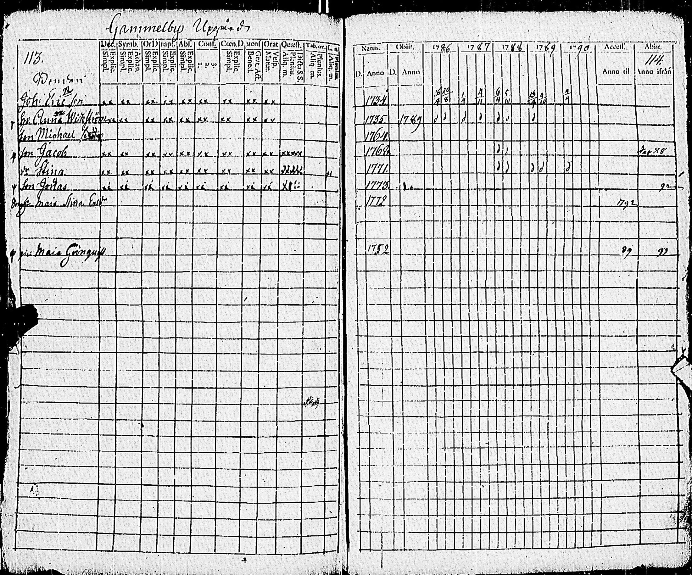 [ ../kirjat/Kirkonkirjat/pohja/rippikirja_1781-1790_es111-112/kuvat/276.jpg ]