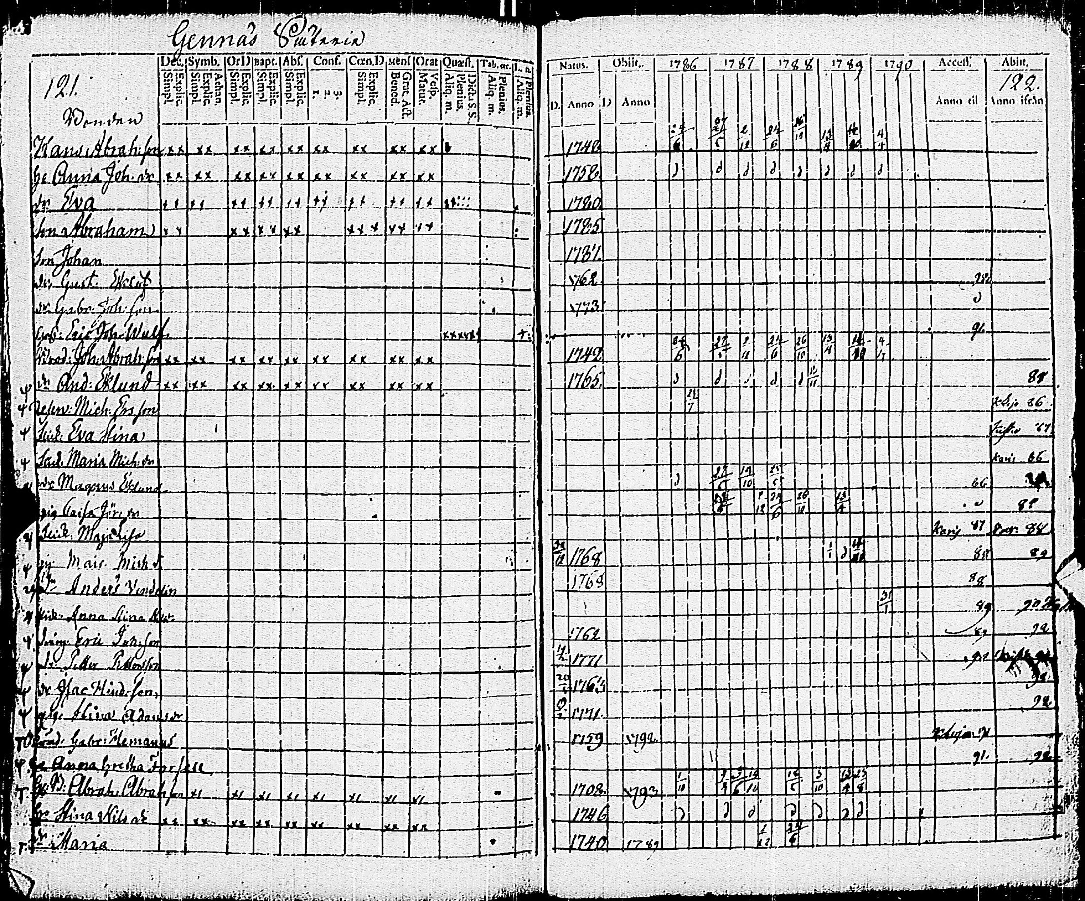 [ ../kirjat/Kirkonkirjat/pohja/rippikirja_1781-1790_es111-112/kuvat/280.jpg ]