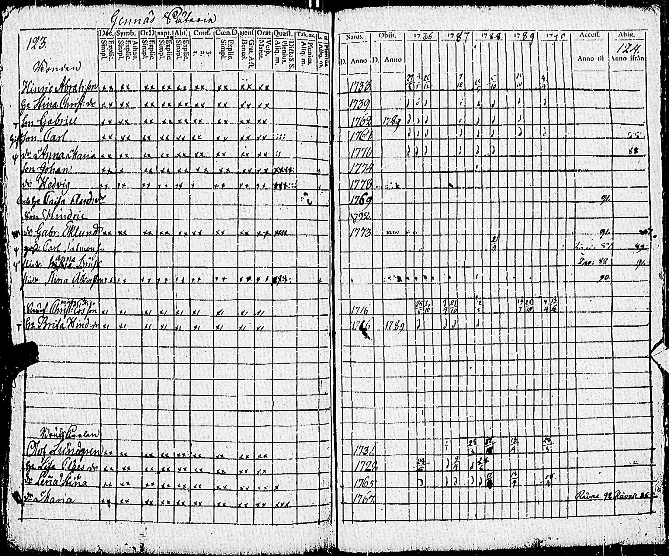 [ ../kirjat/Kirkonkirjat/pohja/rippikirja_1781-1790_es111-112/kuvat/281.jpg ]