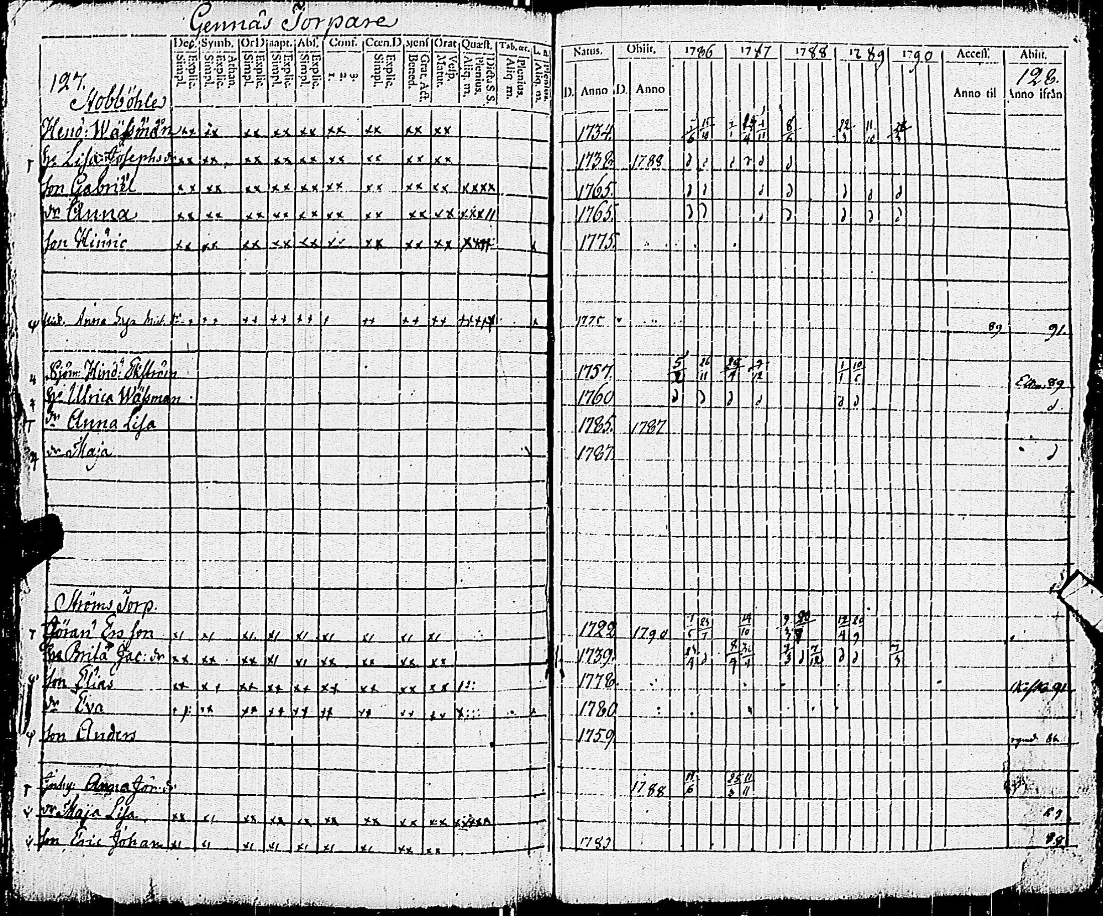 [ ../kirjat/Kirkonkirjat/pohja/rippikirja_1781-1790_es111-112/kuvat/283.jpg ]