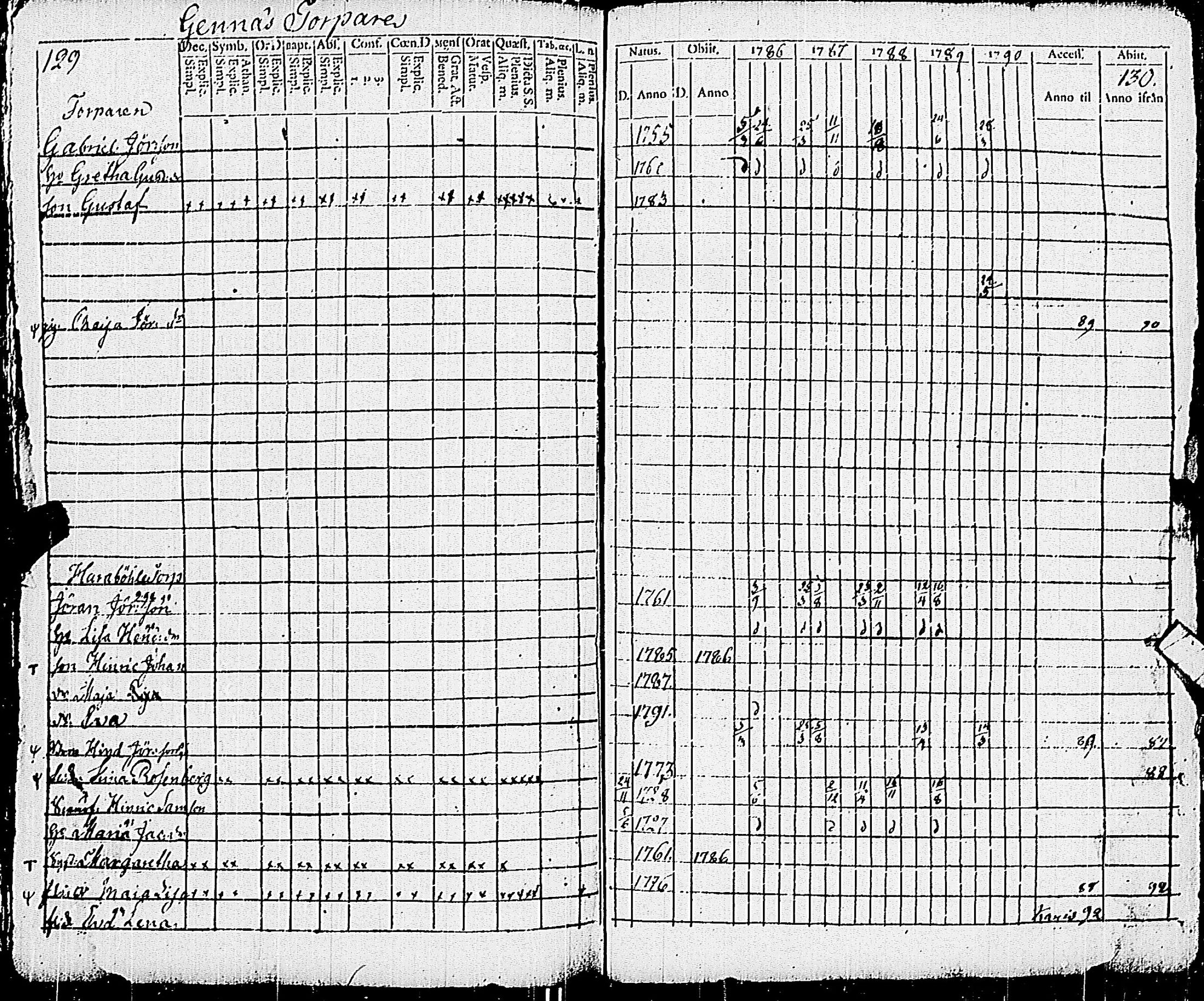 [ ../kirjat/Kirkonkirjat/pohja/rippikirja_1781-1790_es111-112/kuvat/284.jpg ]