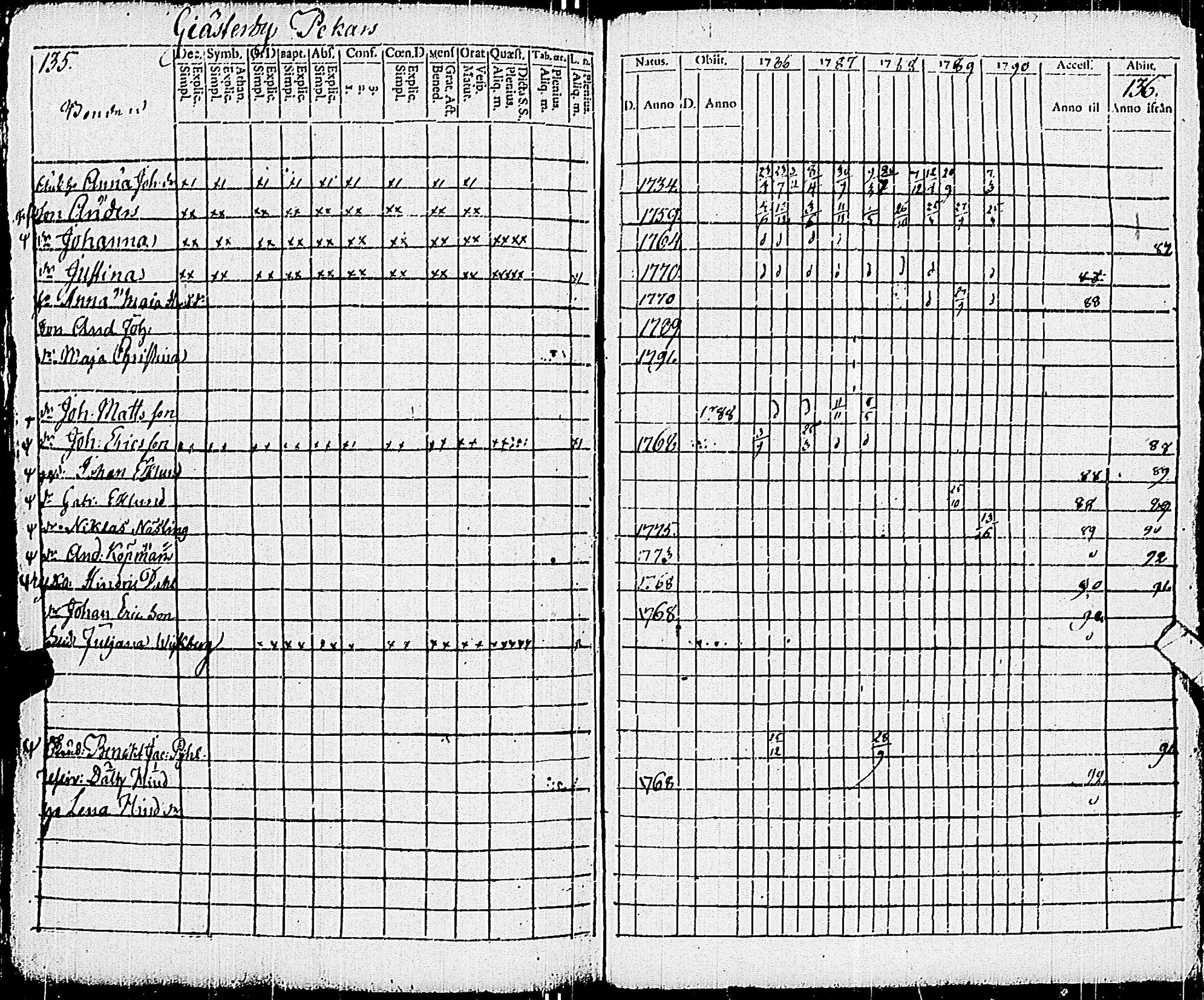 [ ../kirjat/Kirkonkirjat/pohja/rippikirja_1781-1790_es111-112/kuvat/287.jpg ]