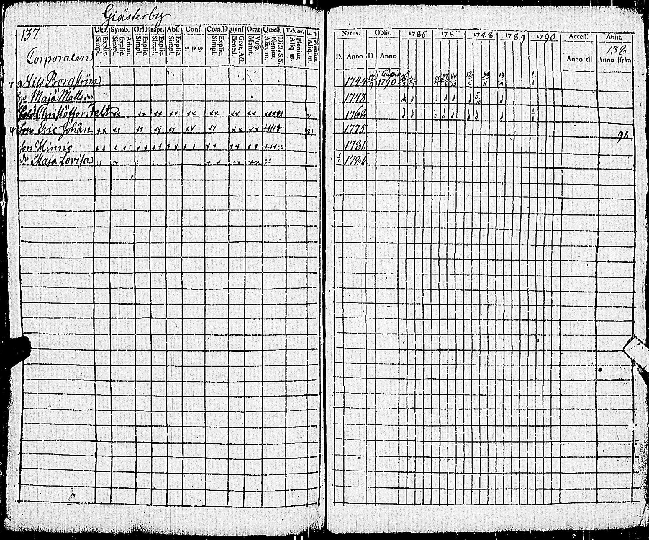 [ ../kirjat/Kirkonkirjat/pohja/rippikirja_1781-1790_es111-112/kuvat/288.jpg ]