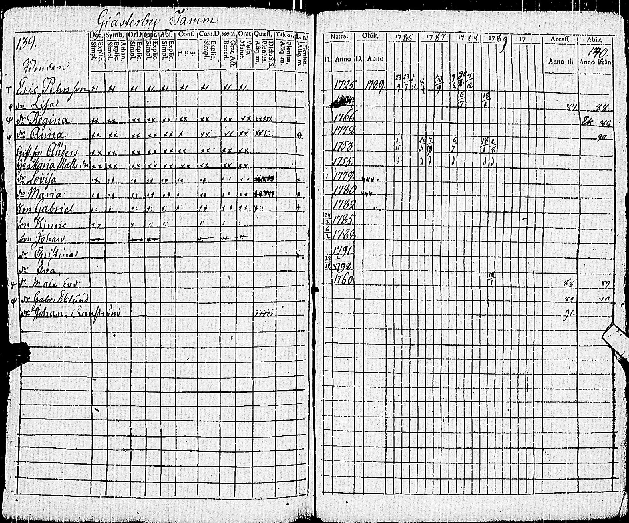 [ ../kirjat/Kirkonkirjat/pohja/rippikirja_1781-1790_es111-112/kuvat/289.jpg ]
