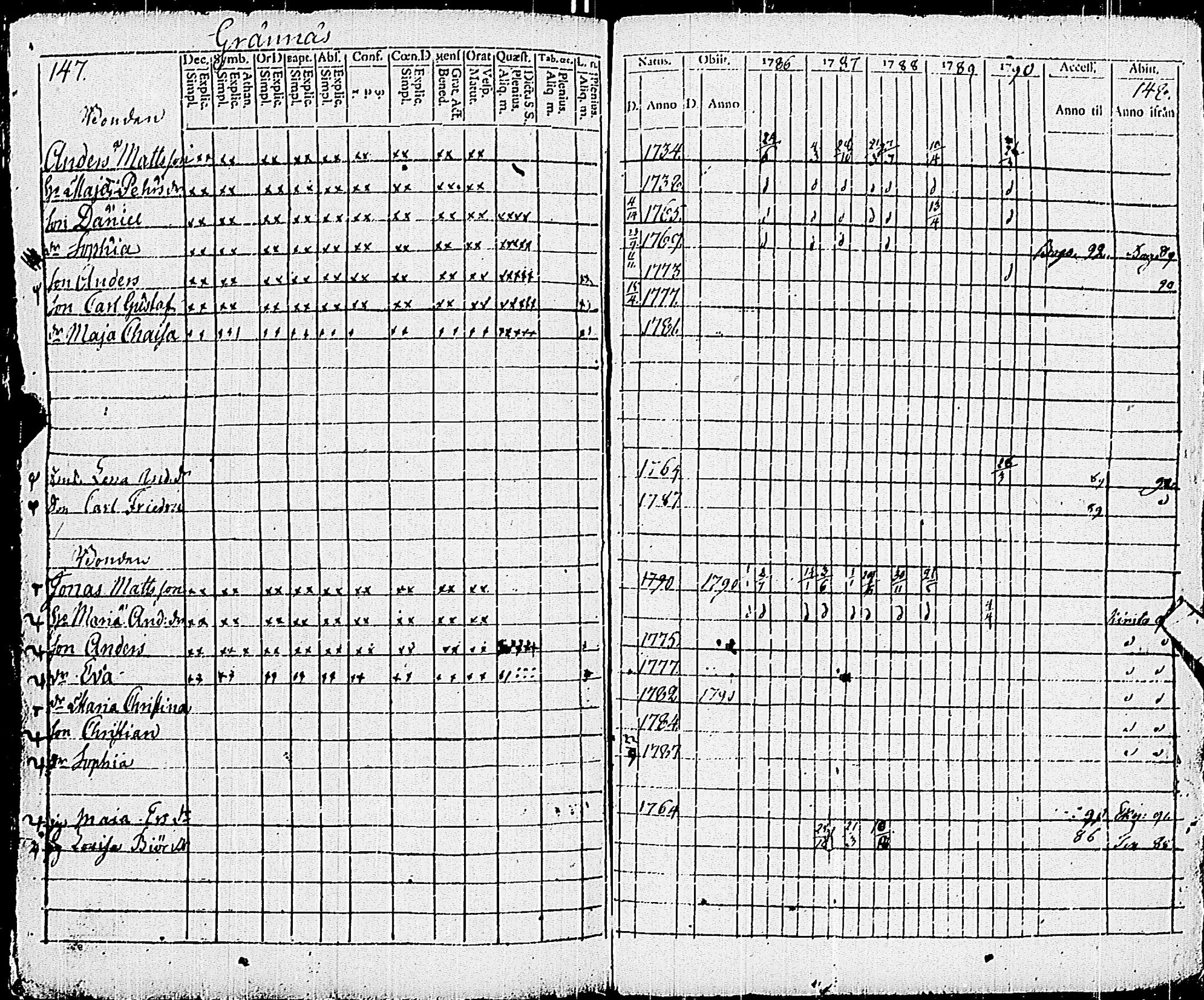 [ ../kirjat/Kirkonkirjat/pohja/rippikirja_1781-1790_es111-112/kuvat/293.jpg ]