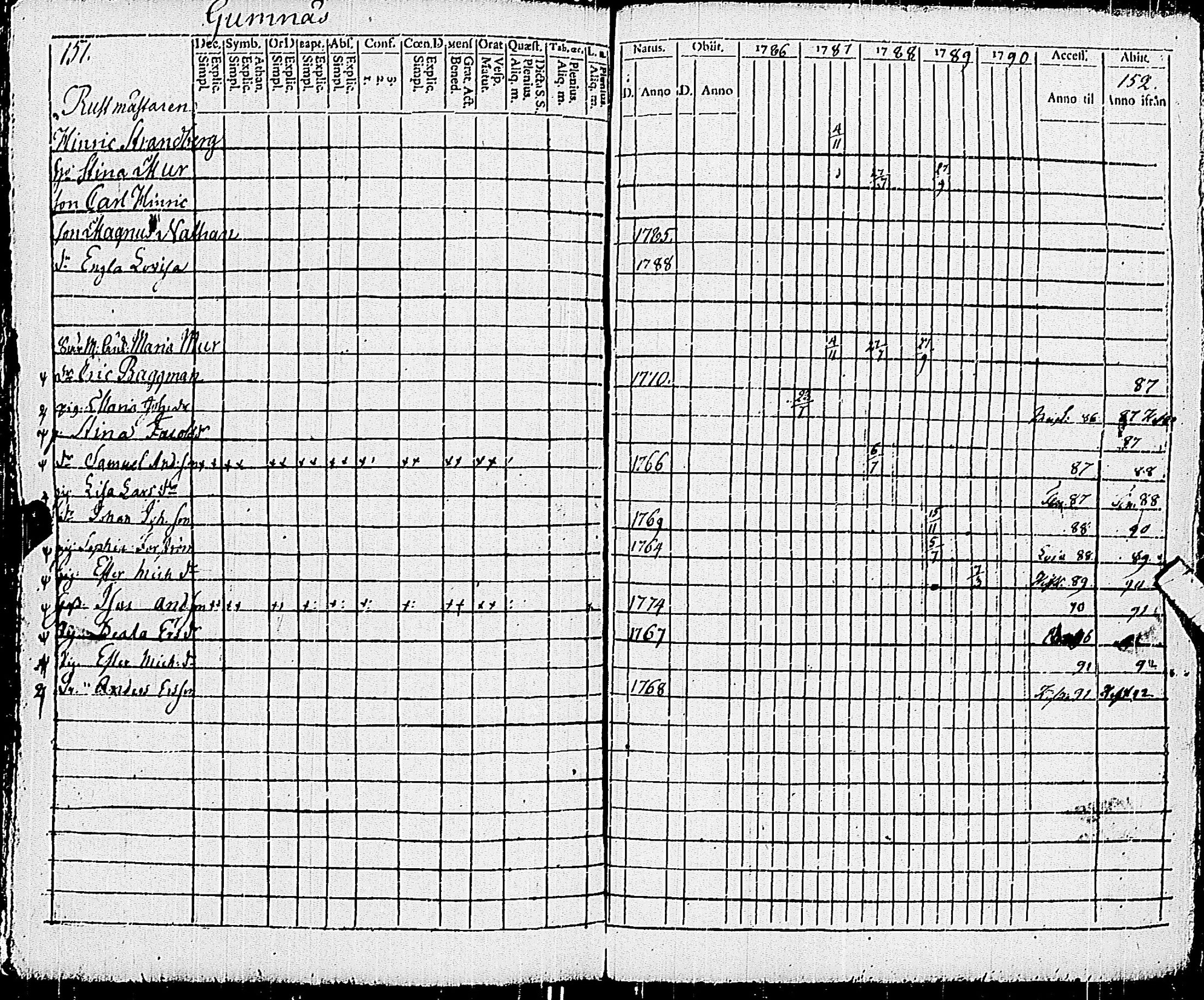 [ ../kirjat/Kirkonkirjat/pohja/rippikirja_1781-1790_es111-112/kuvat/295.jpg ]