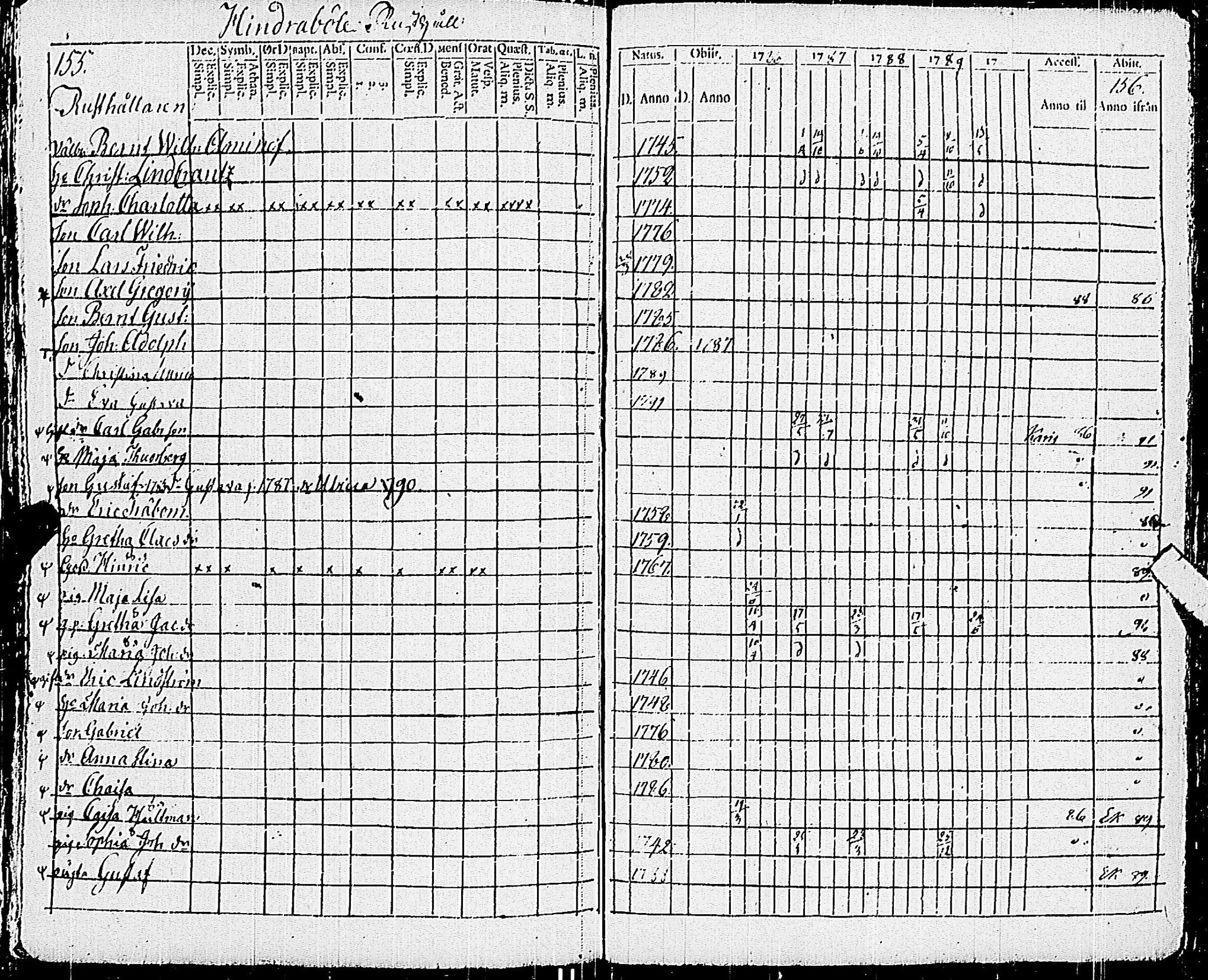 [ ../kirjat/Kirkonkirjat/pohja/rippikirja_1781-1790_es111-112/kuvat/297.jpg ]