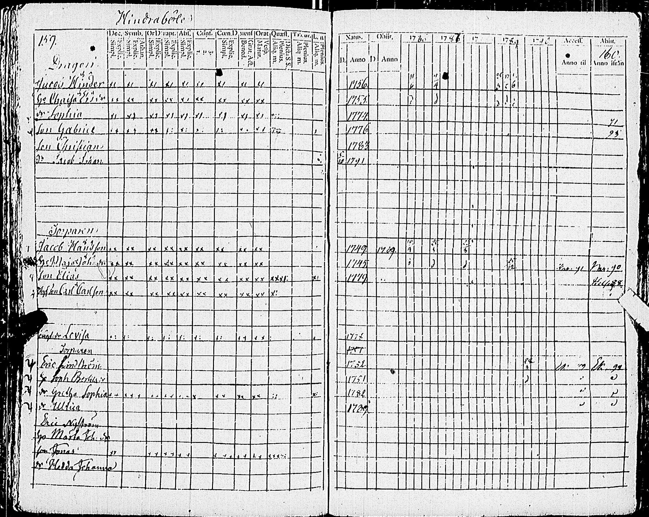 [ ../kirjat/Kirkonkirjat/pohja/rippikirja_1781-1790_es111-112/kuvat/299.jpg ]