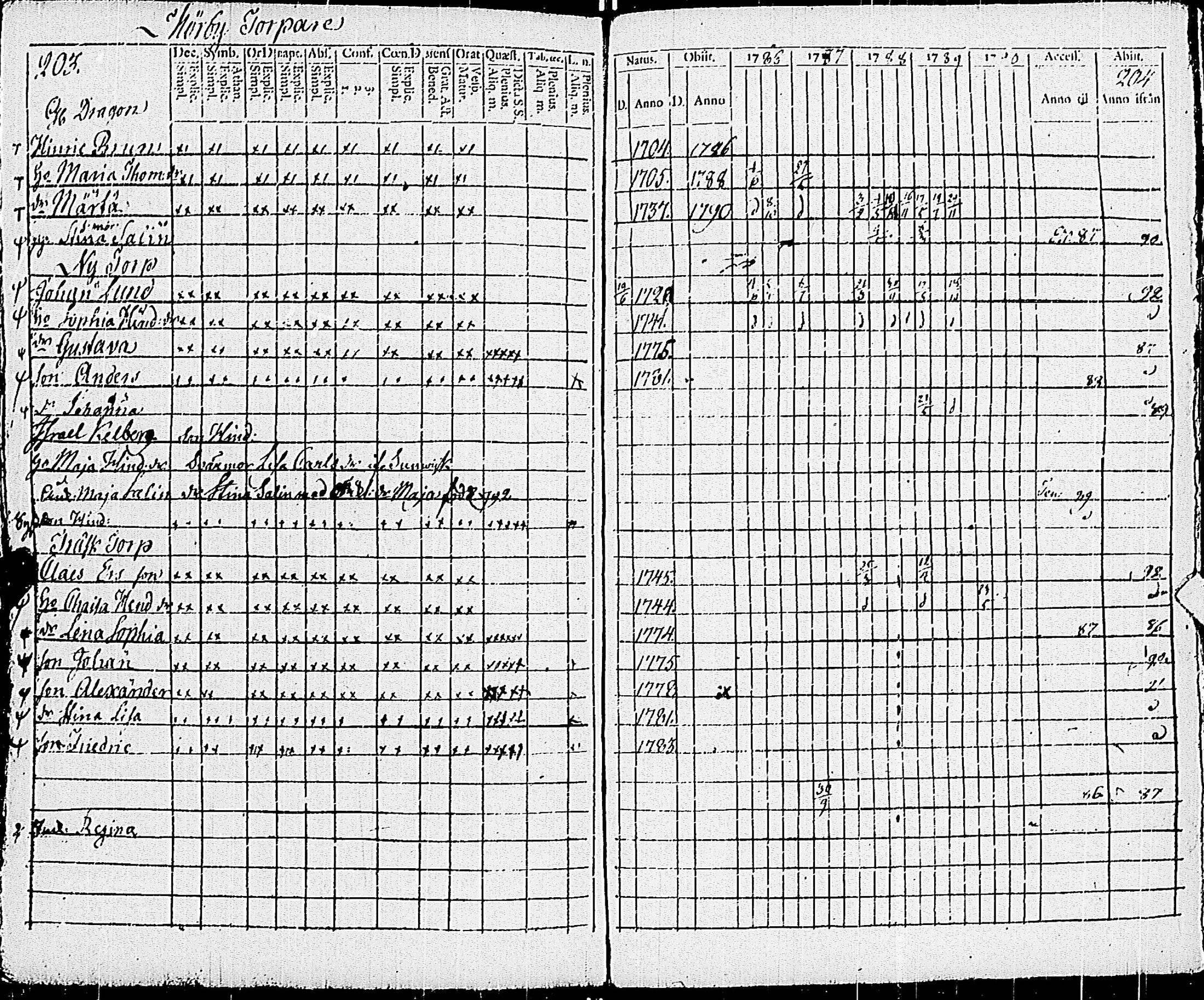 [ ../kirjat/Kirkonkirjat/pohja/rippikirja_1781-1790_es111-112/kuvat/321.jpg ]