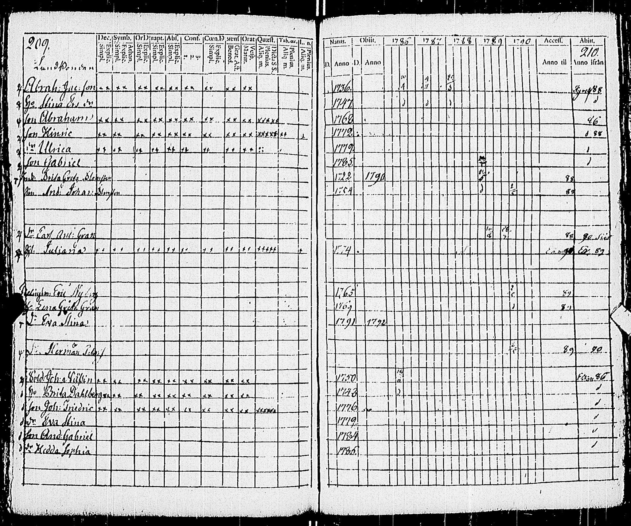 [ ../kirjat/Kirkonkirjat/pohja/rippikirja_1781-1790_es111-112/kuvat/324.jpg ]