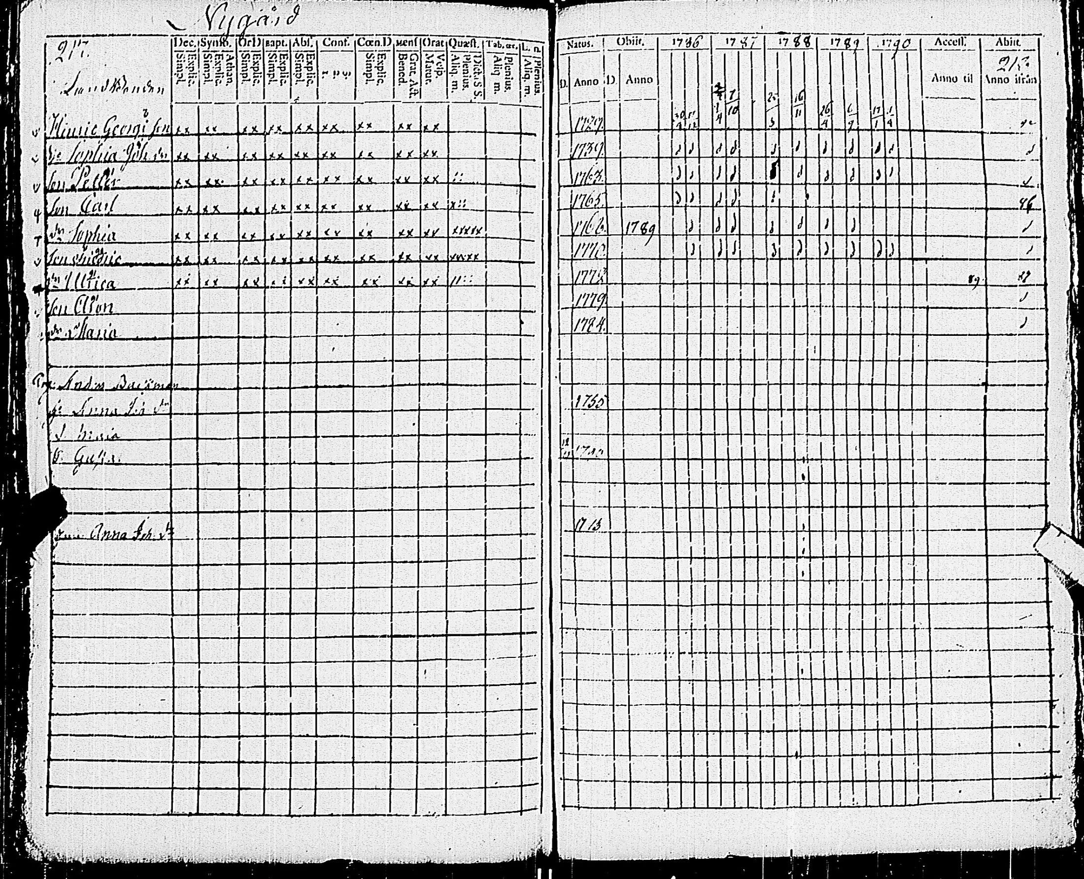 [ ../kirjat/Kirkonkirjat/pohja/rippikirja_1781-1790_es111-112/kuvat/328.jpg ]