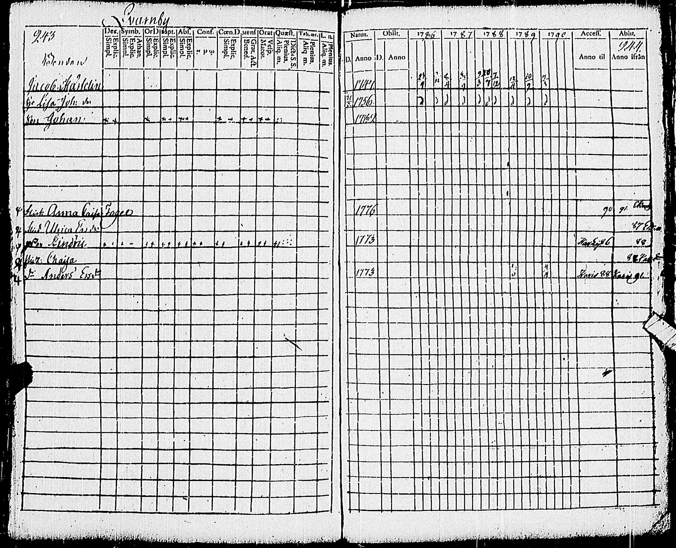 [ ../kirjat/Kirkonkirjat/pohja/rippikirja_1781-1790_es111-112/kuvat/341.jpg ]