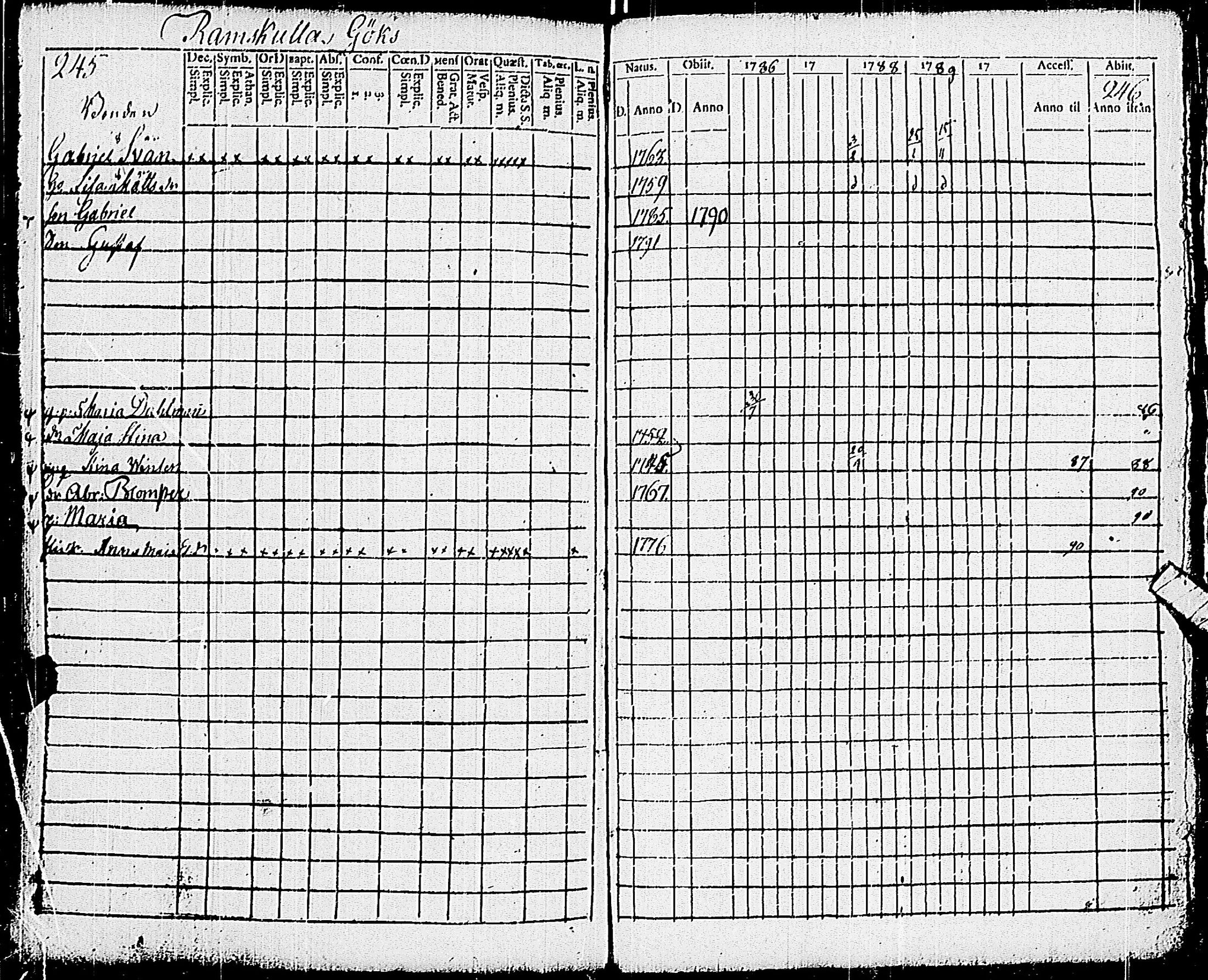 [ ../kirjat/Kirkonkirjat/pohja/rippikirja_1781-1790_es111-112/kuvat/342.jpg ]