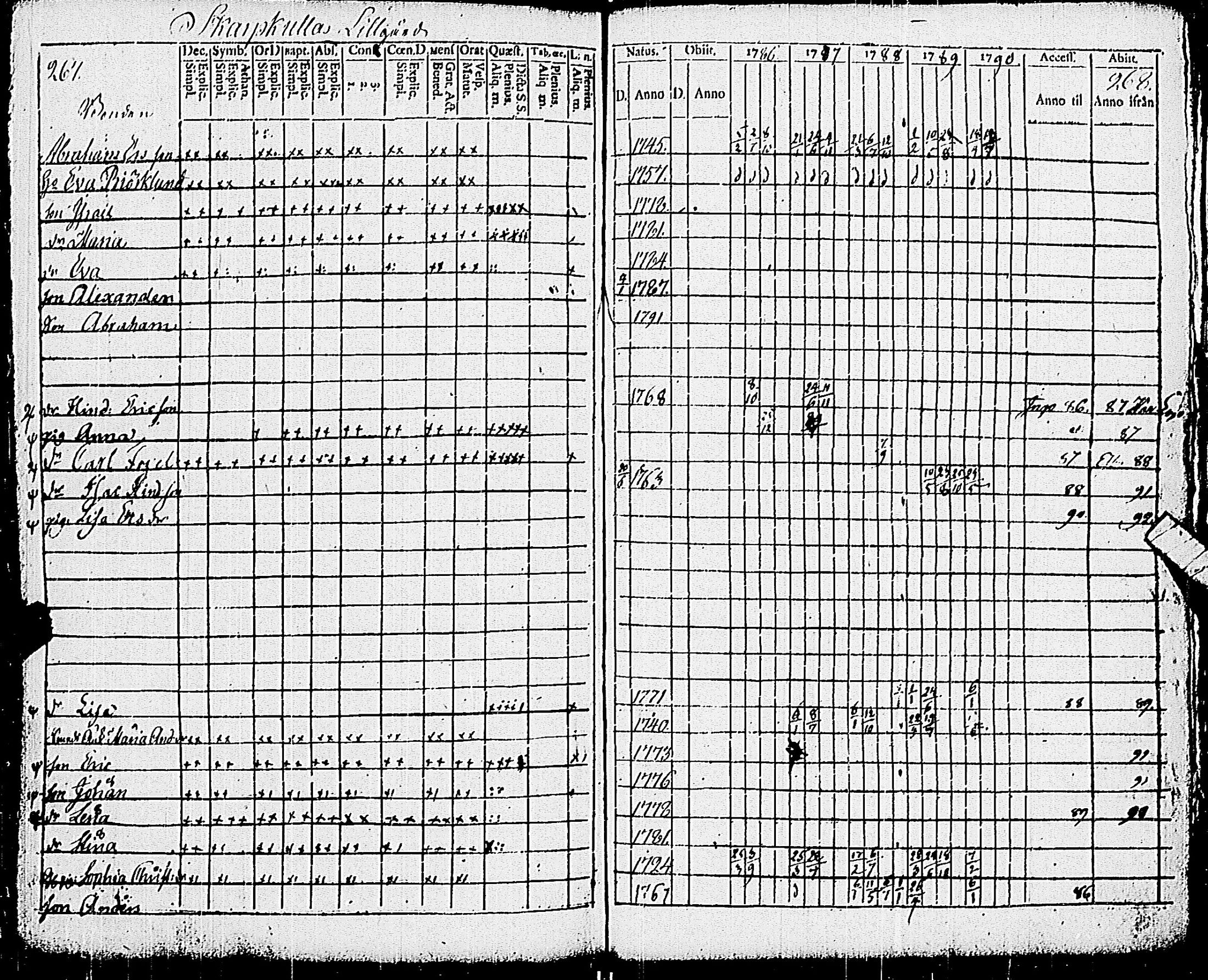[ ../kirjat/Kirkonkirjat/pohja/rippikirja_1781-1790_es111-112/kuvat/353.jpg ]