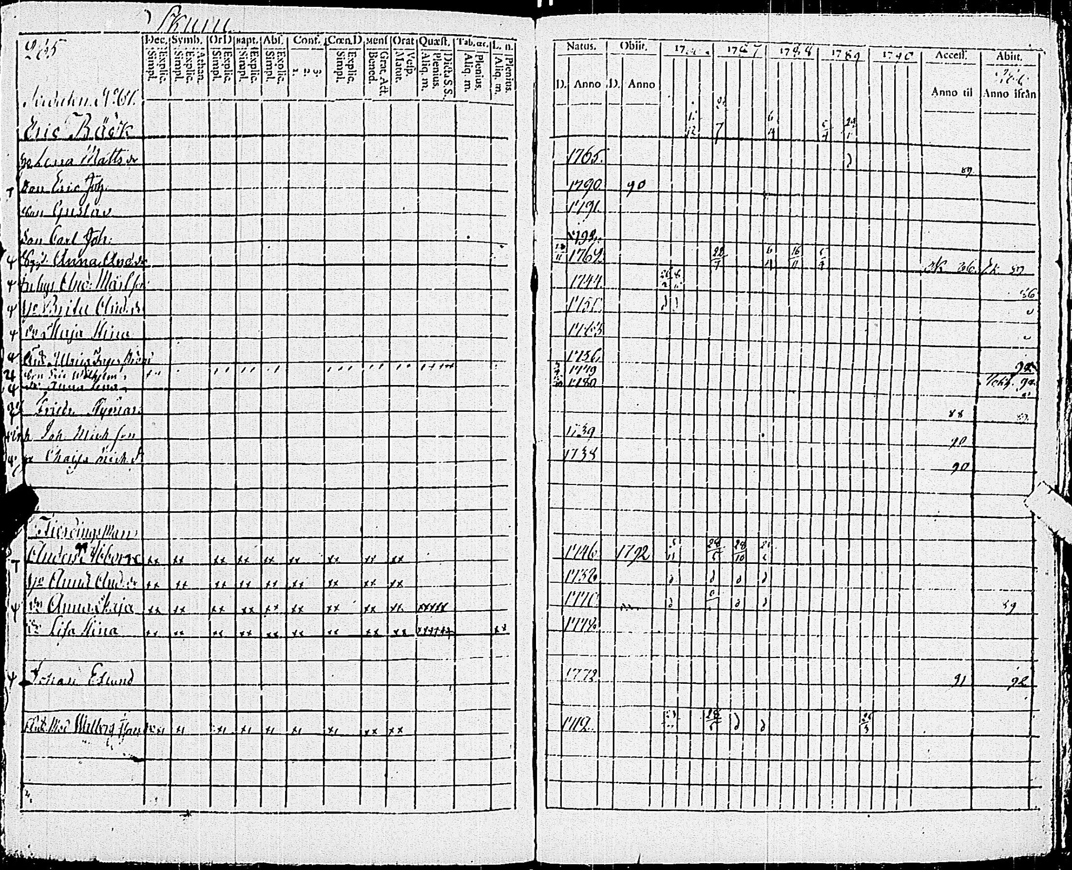 [ ../kirjat/Kirkonkirjat/pohja/rippikirja_1781-1790_es111-112/kuvat/362.jpg ]