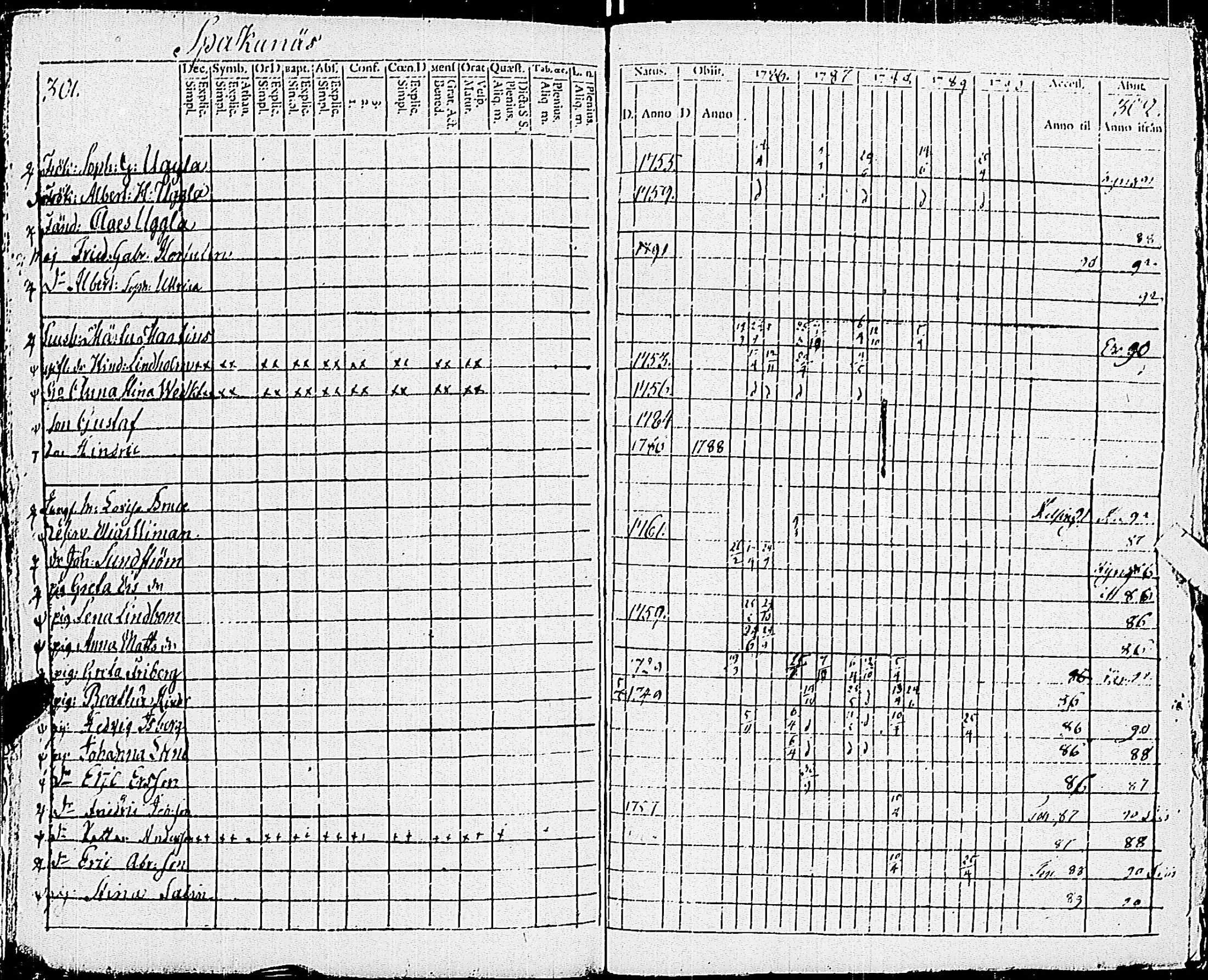 [ ../kirjat/Kirkonkirjat/pohja/rippikirja_1781-1790_es111-112/kuvat/370.jpg ]