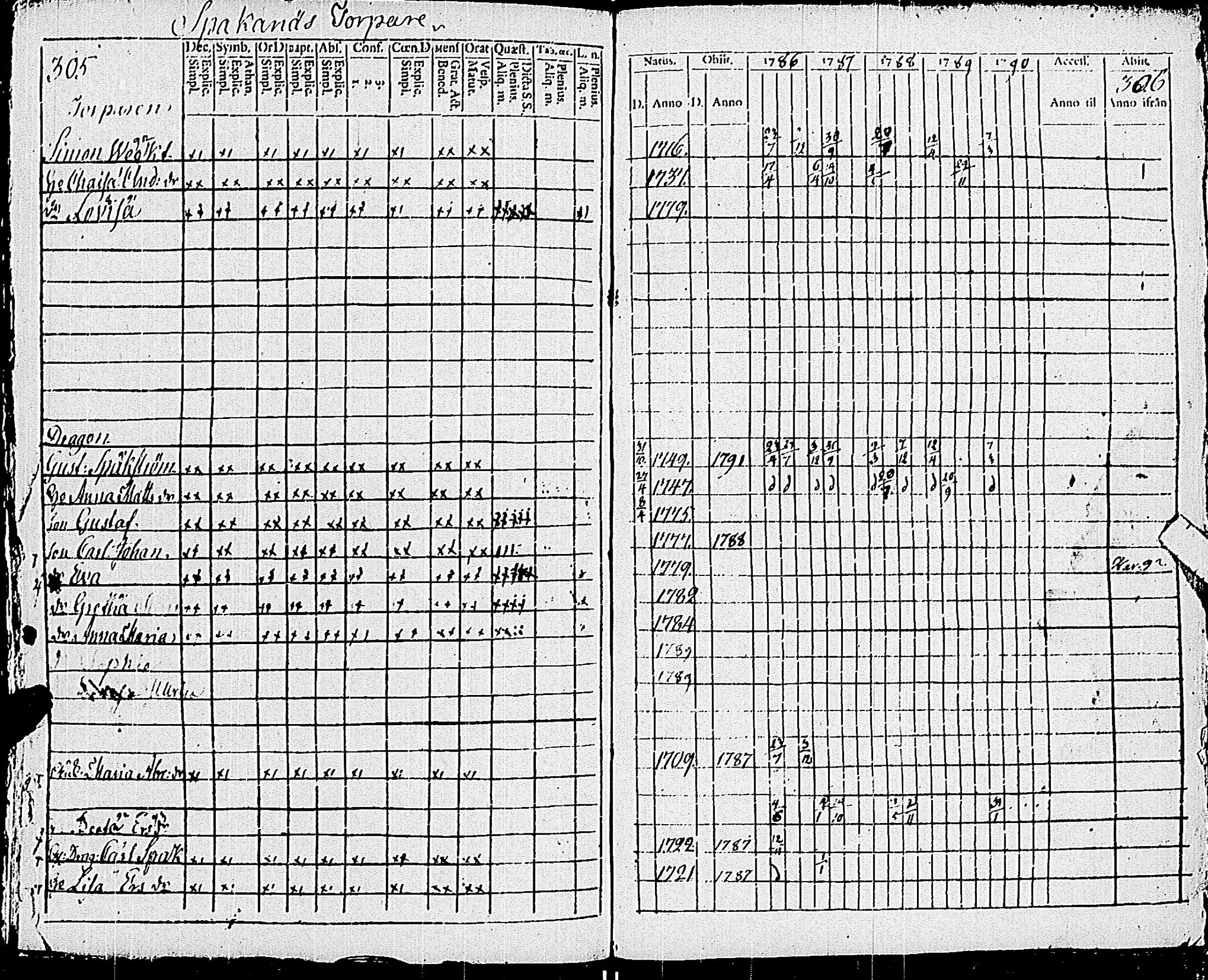 [ ../kirjat/Kirkonkirjat/pohja/rippikirja_1781-1790_es111-112/kuvat/372.jpg ]