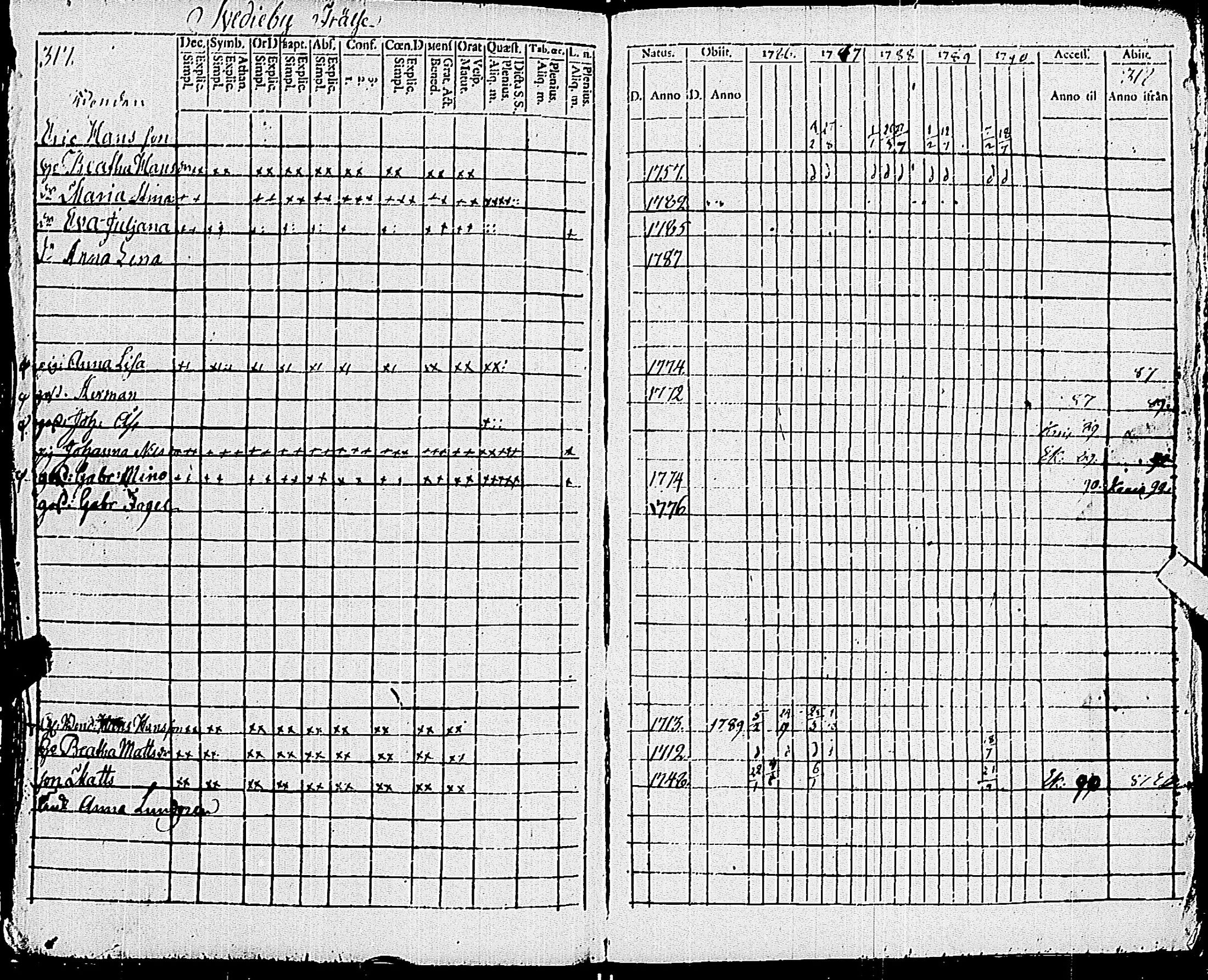 [ ../kirjat/Kirkonkirjat/pohja/rippikirja_1781-1790_es111-112/kuvat/378.jpg ]