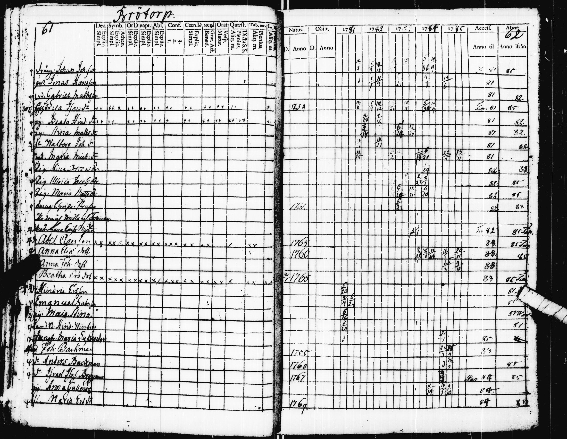 [ ../kirjat/Kirkonkirjat/pohja/rippikirja_1781-1790_es111-112/kuvat/38.jpg ]