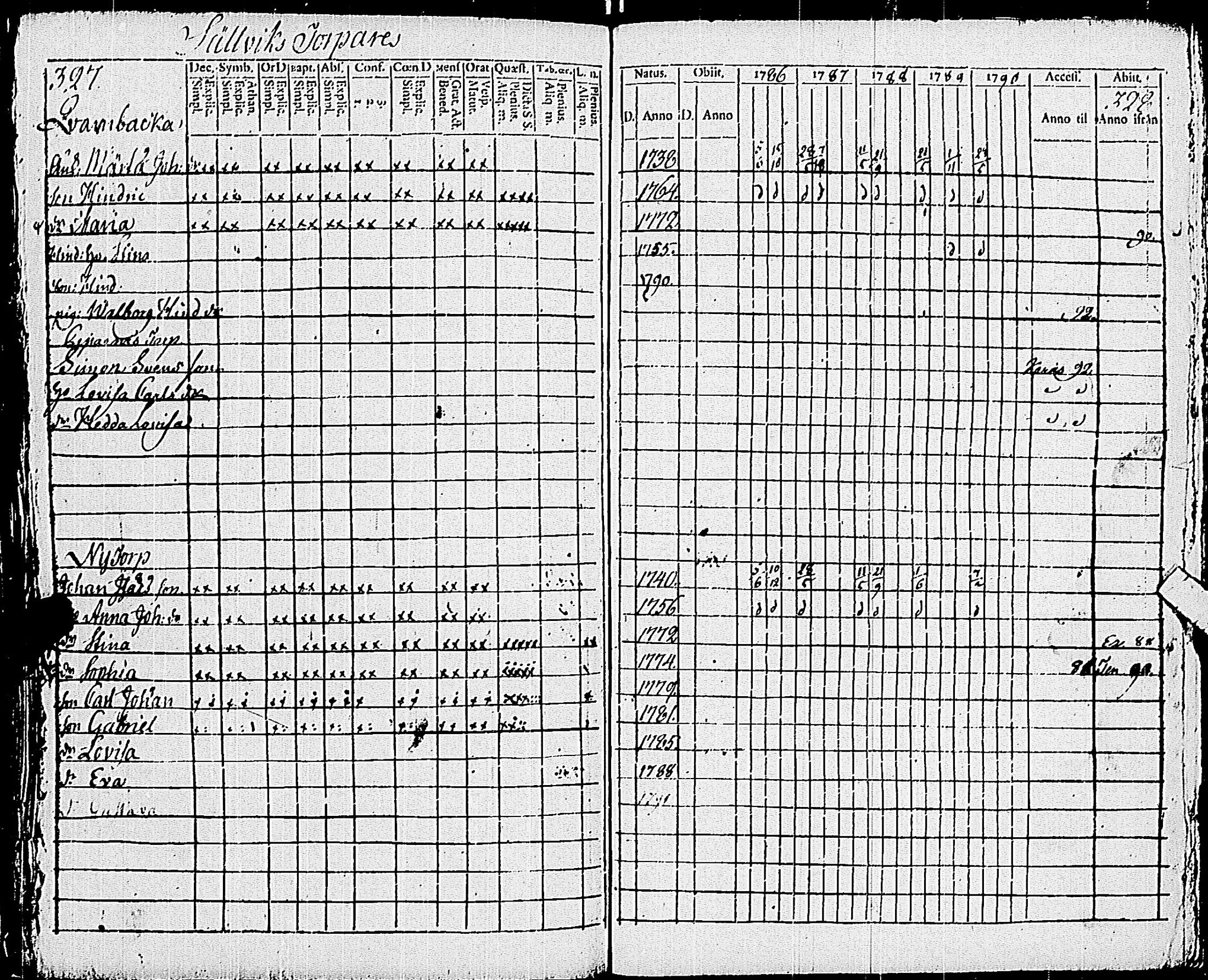 [ ../kirjat/Kirkonkirjat/pohja/rippikirja_1781-1790_es111-112/kuvat/383.jpg ]